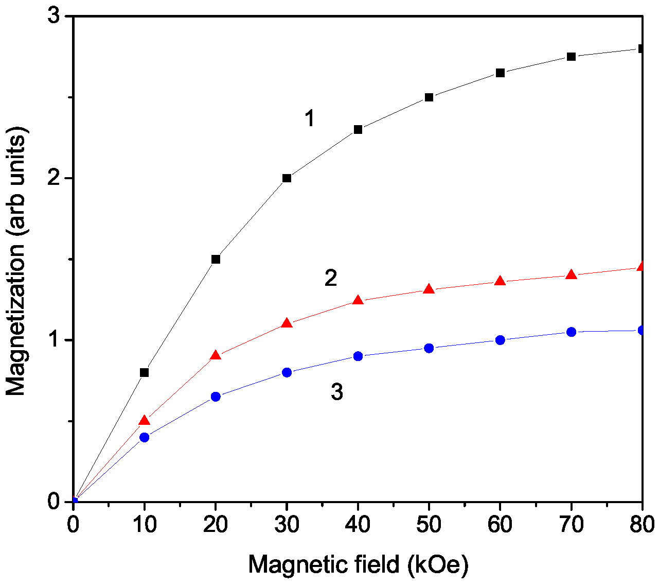 Magnetochemistry 08 00169 g003