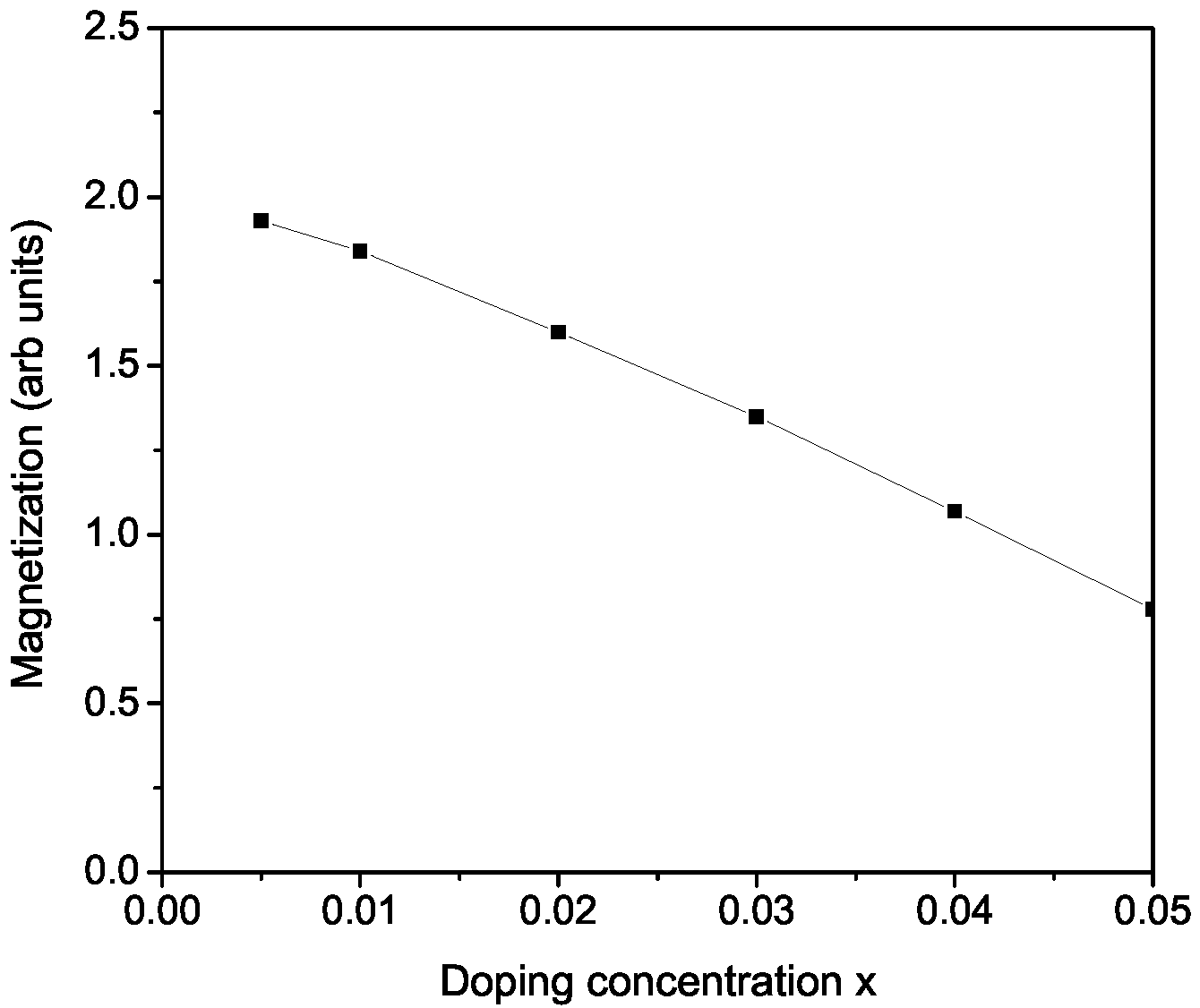 Magnetochemistry 08 00169 g004
