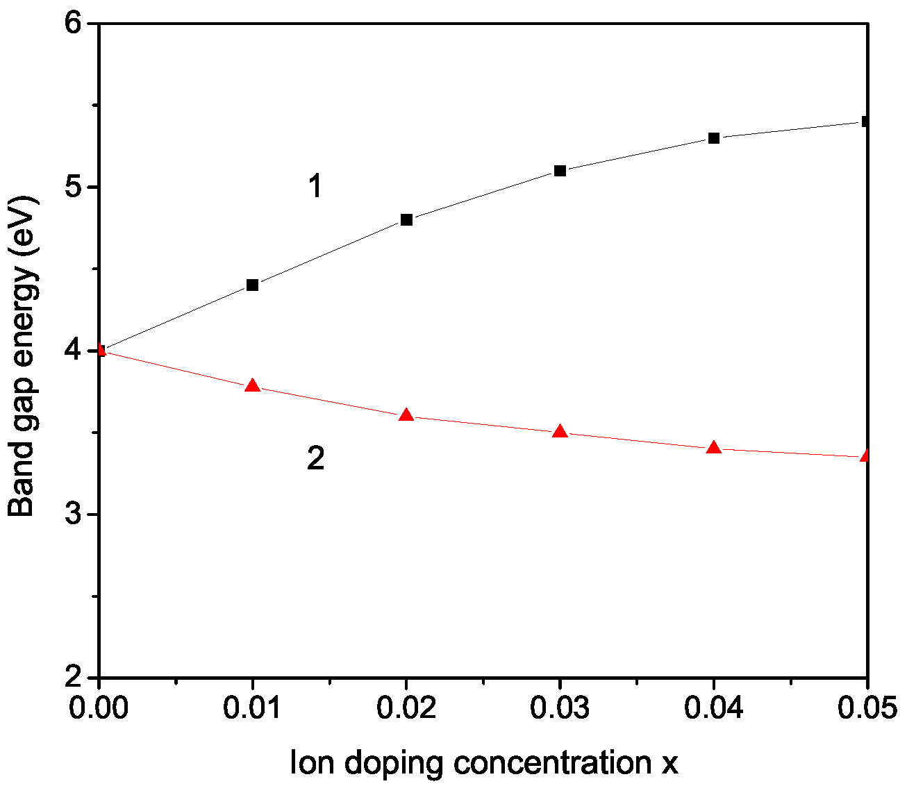 Magnetochemistry 08 00169 g005