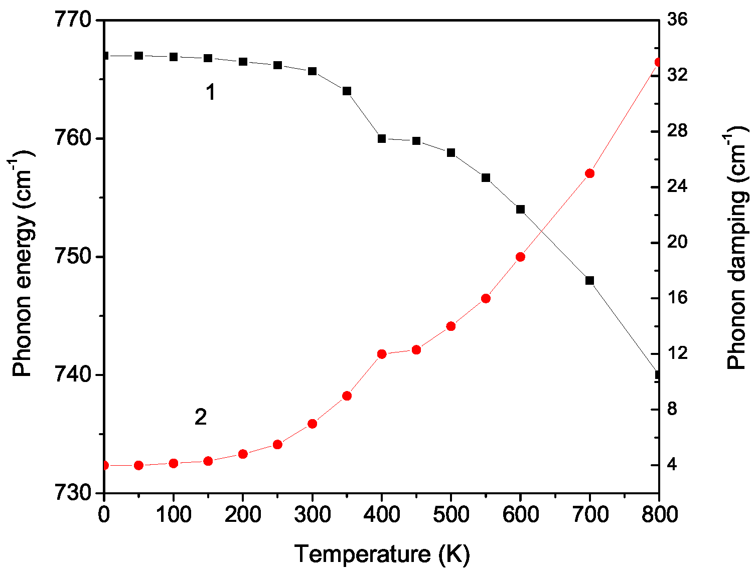 Magnetochemistry 08 00169 g006
