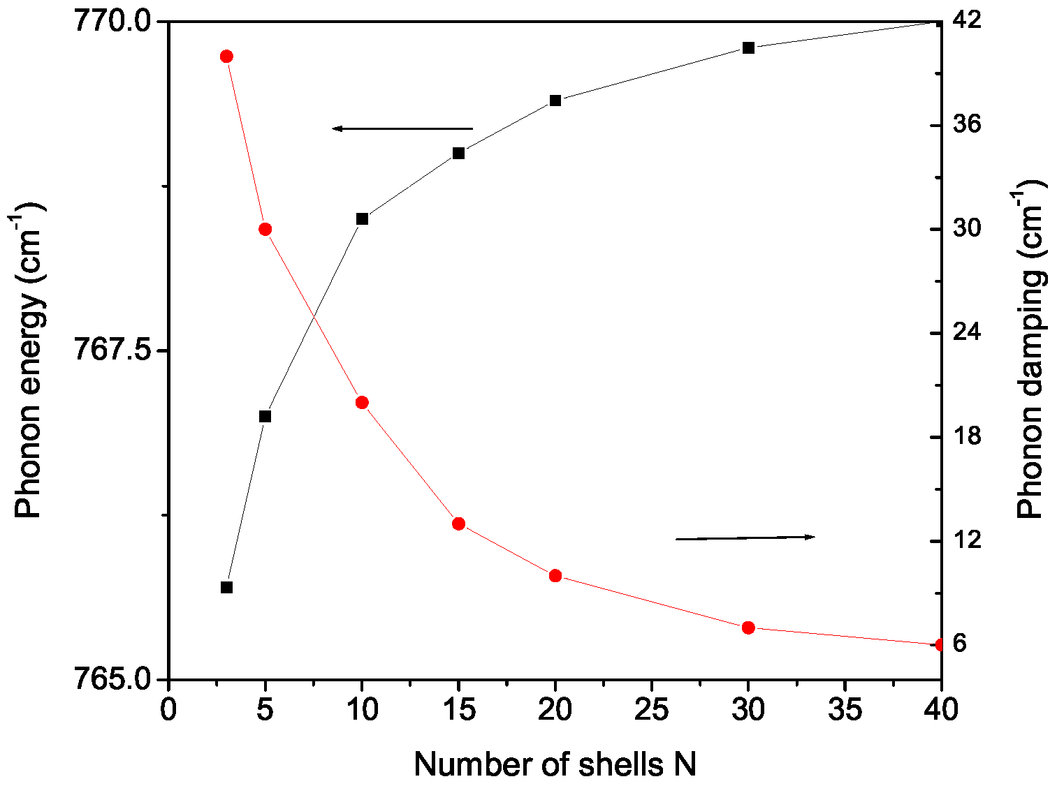 Magnetochemistry 08 00169 g007