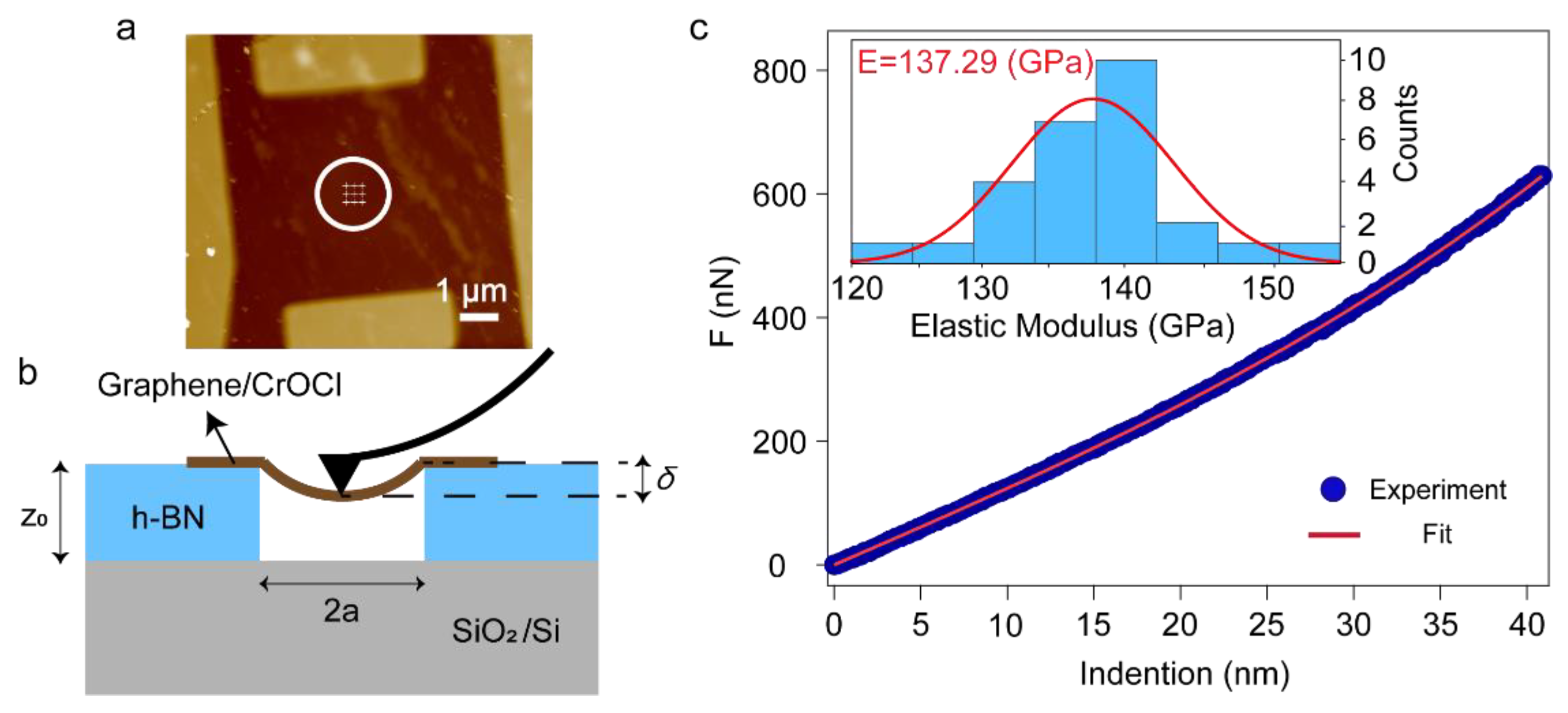 Magnetochemistry 08 00170 g002 Magnetochemistry 08 00170 g002