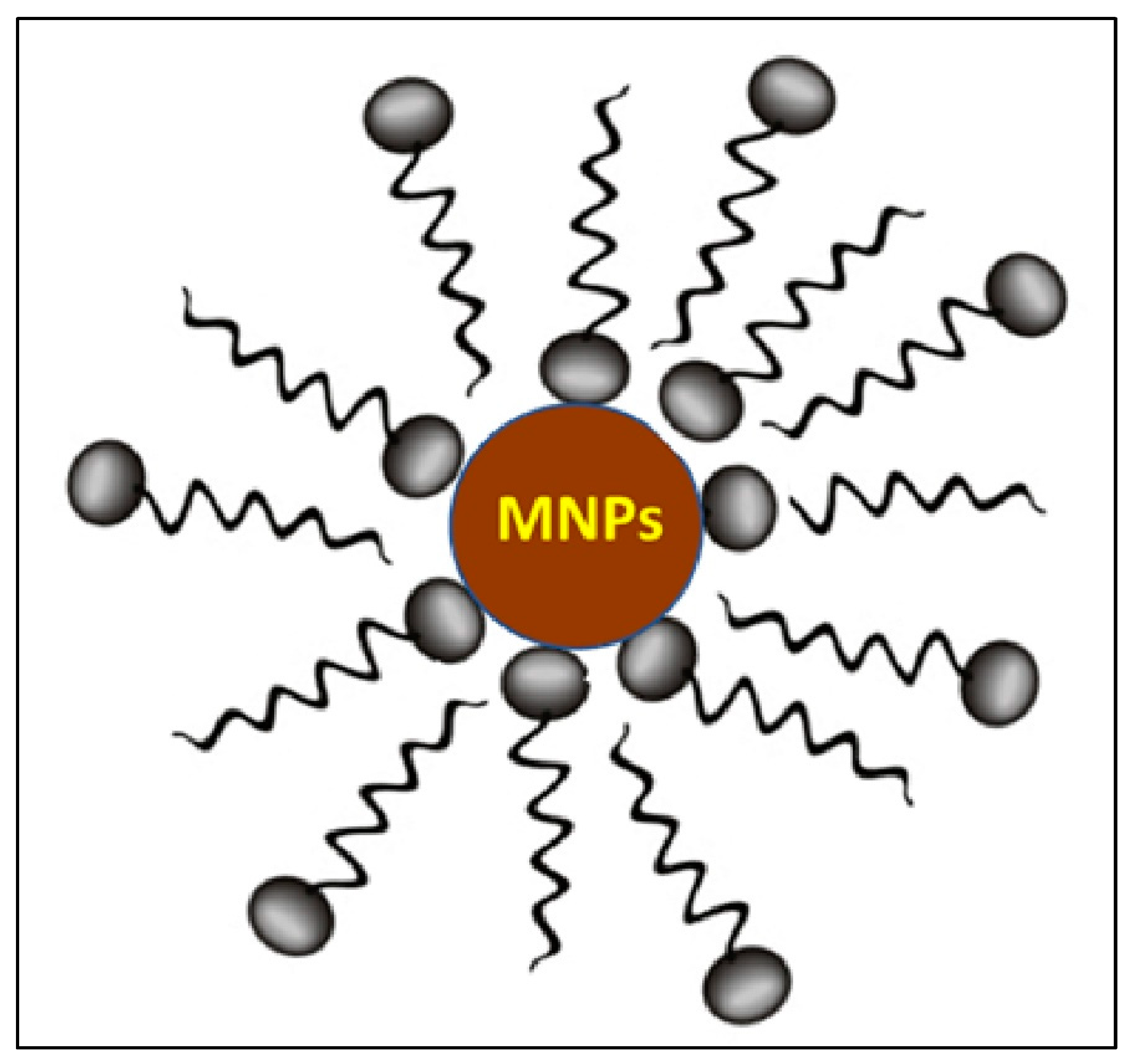 Magnetochemistry 08 00174 g001