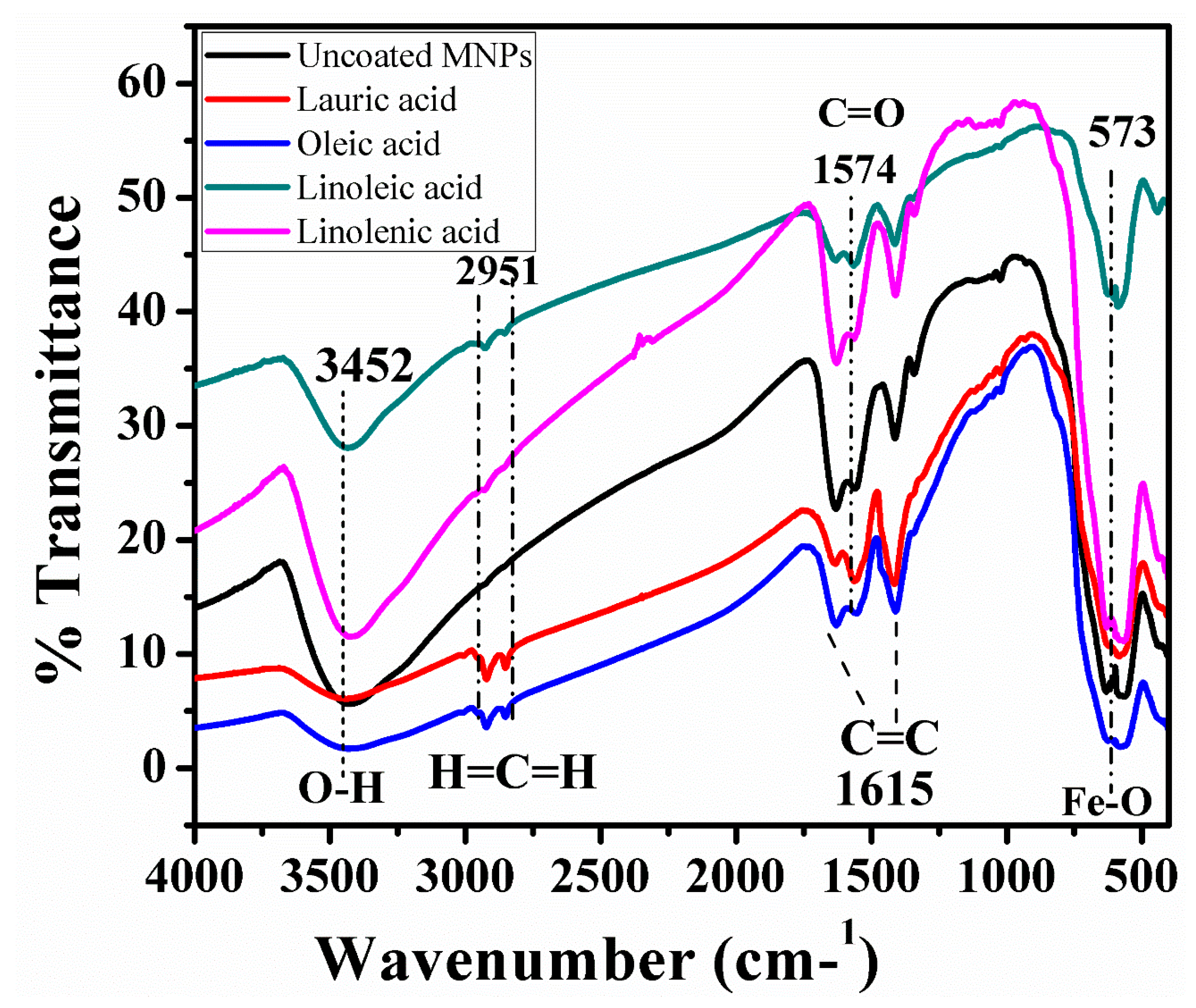 Magnetochemistry 08 00174 g002