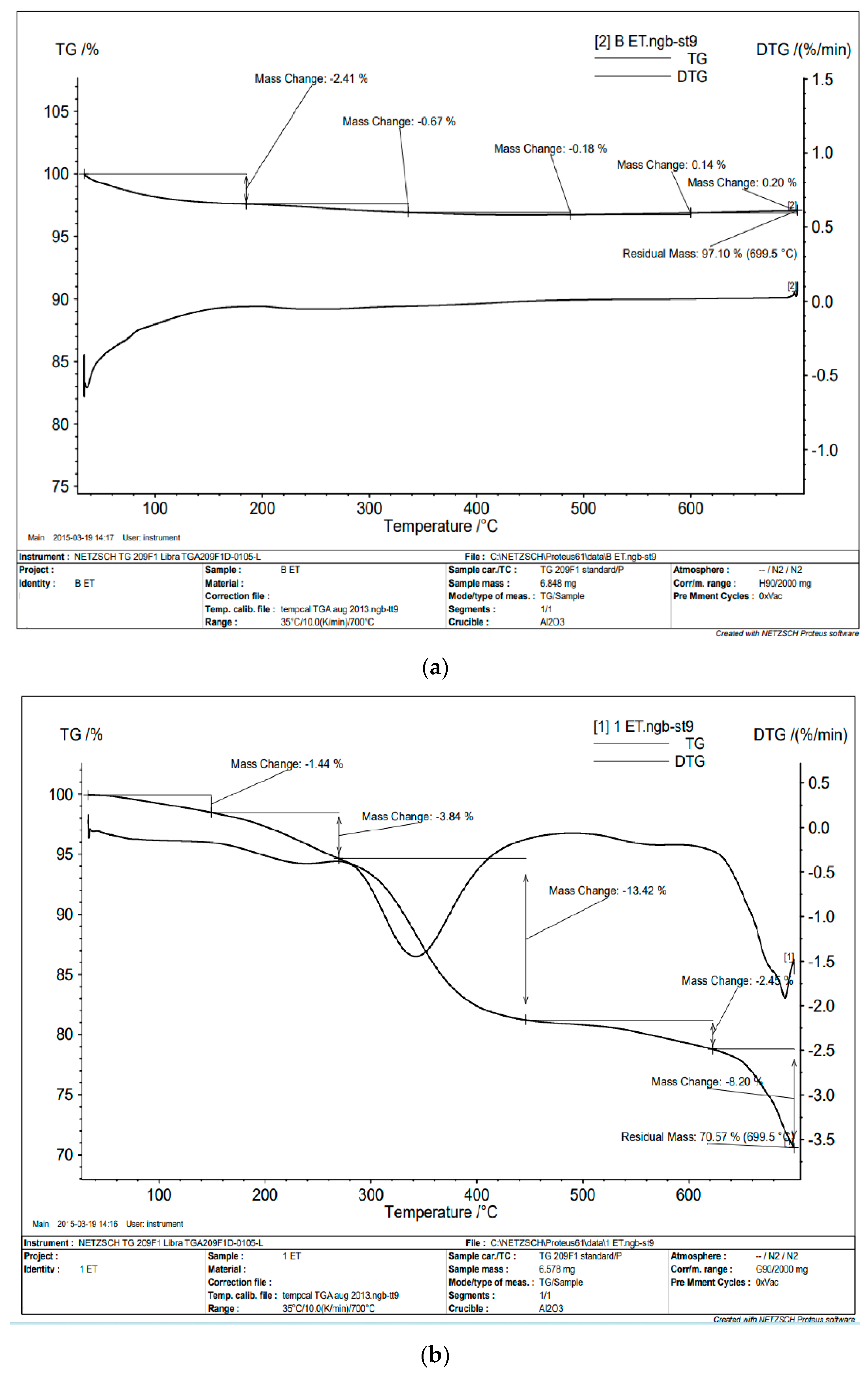 Magnetochemistry 08 00174 g003