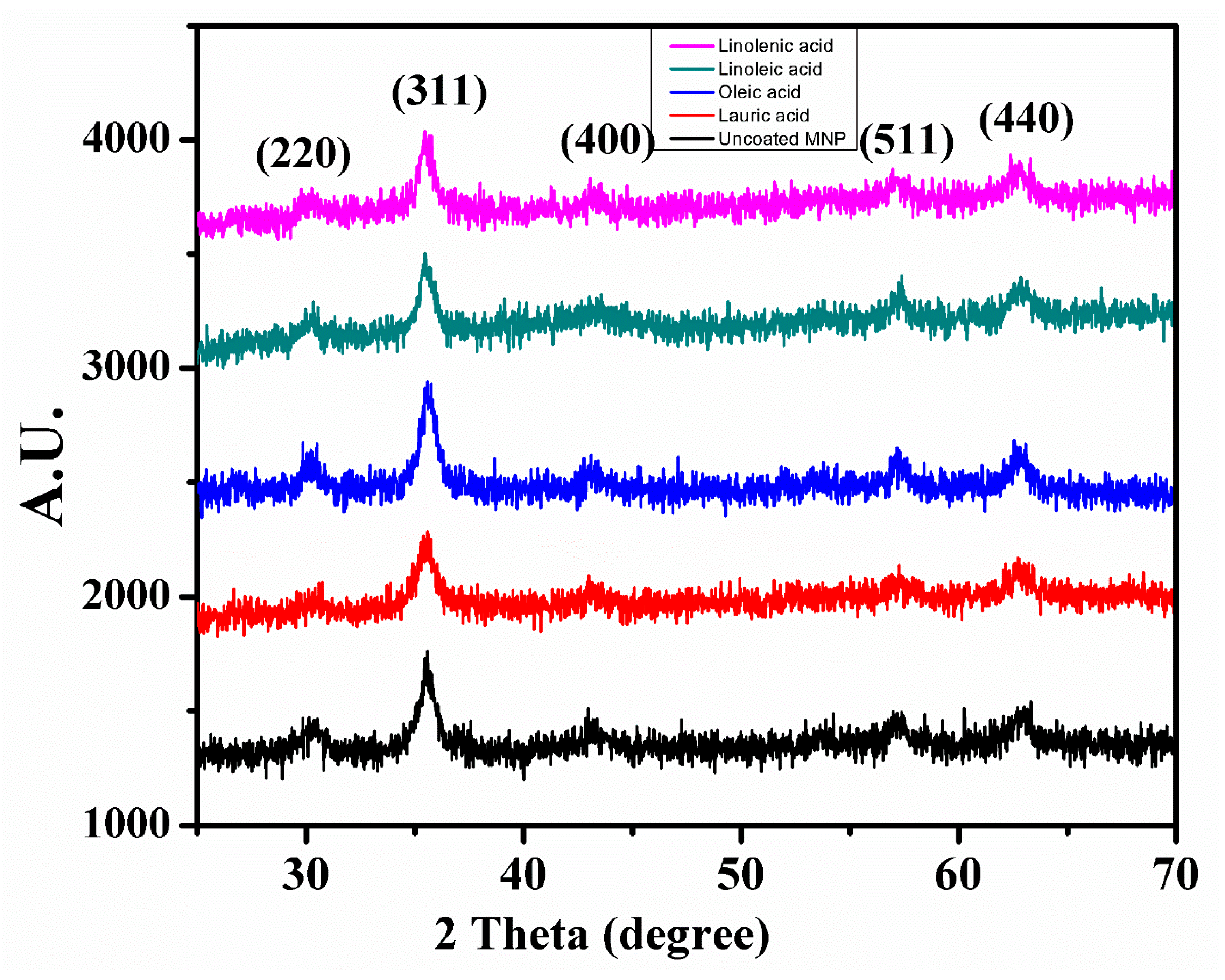 Magnetochemistry 08 00174 g005