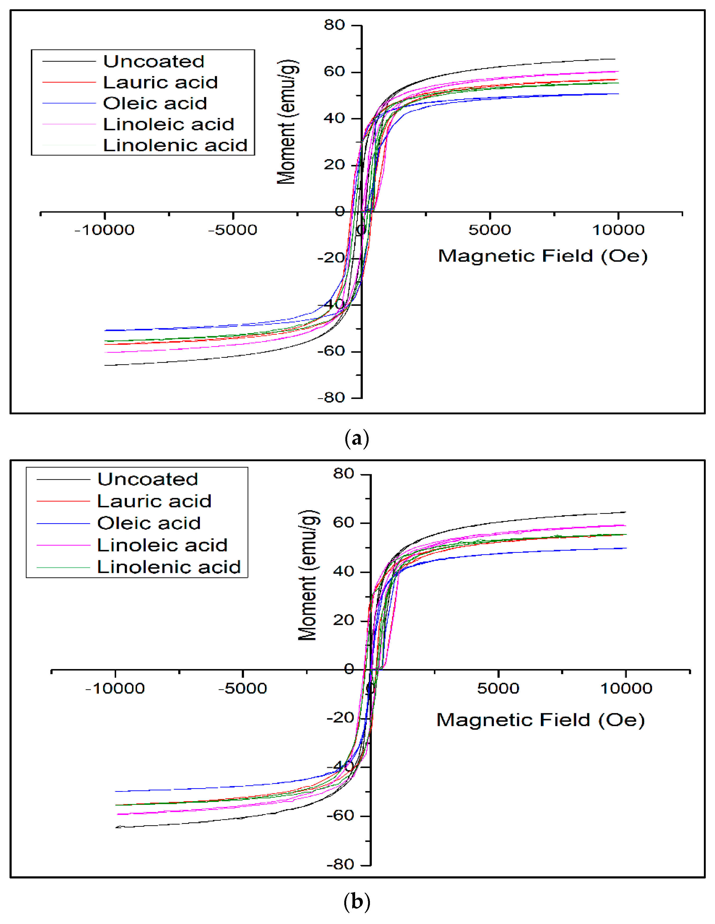 Magnetochemistry 08 00174 g008a
