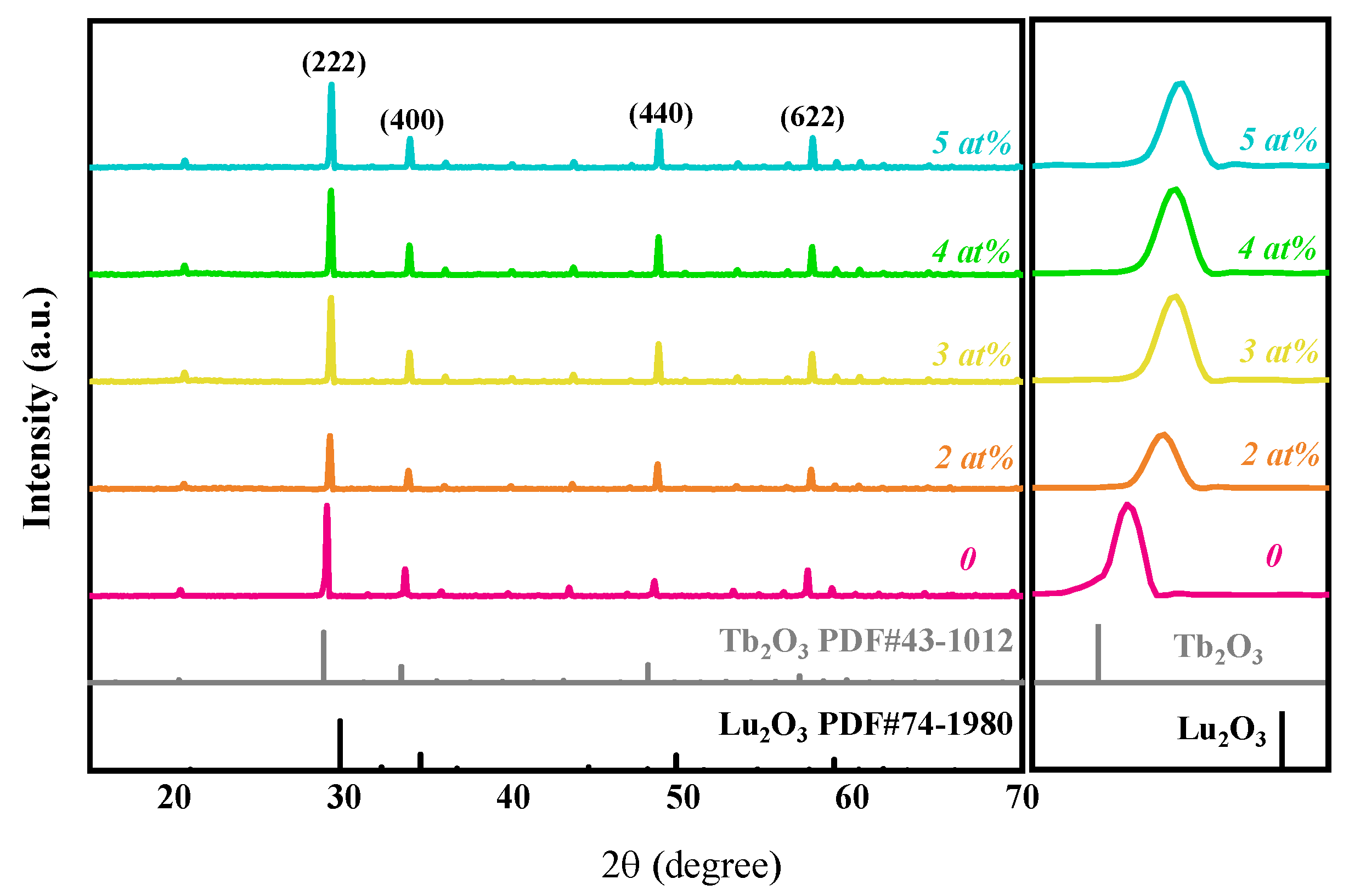 Magnetochemistry 08 00175 g001