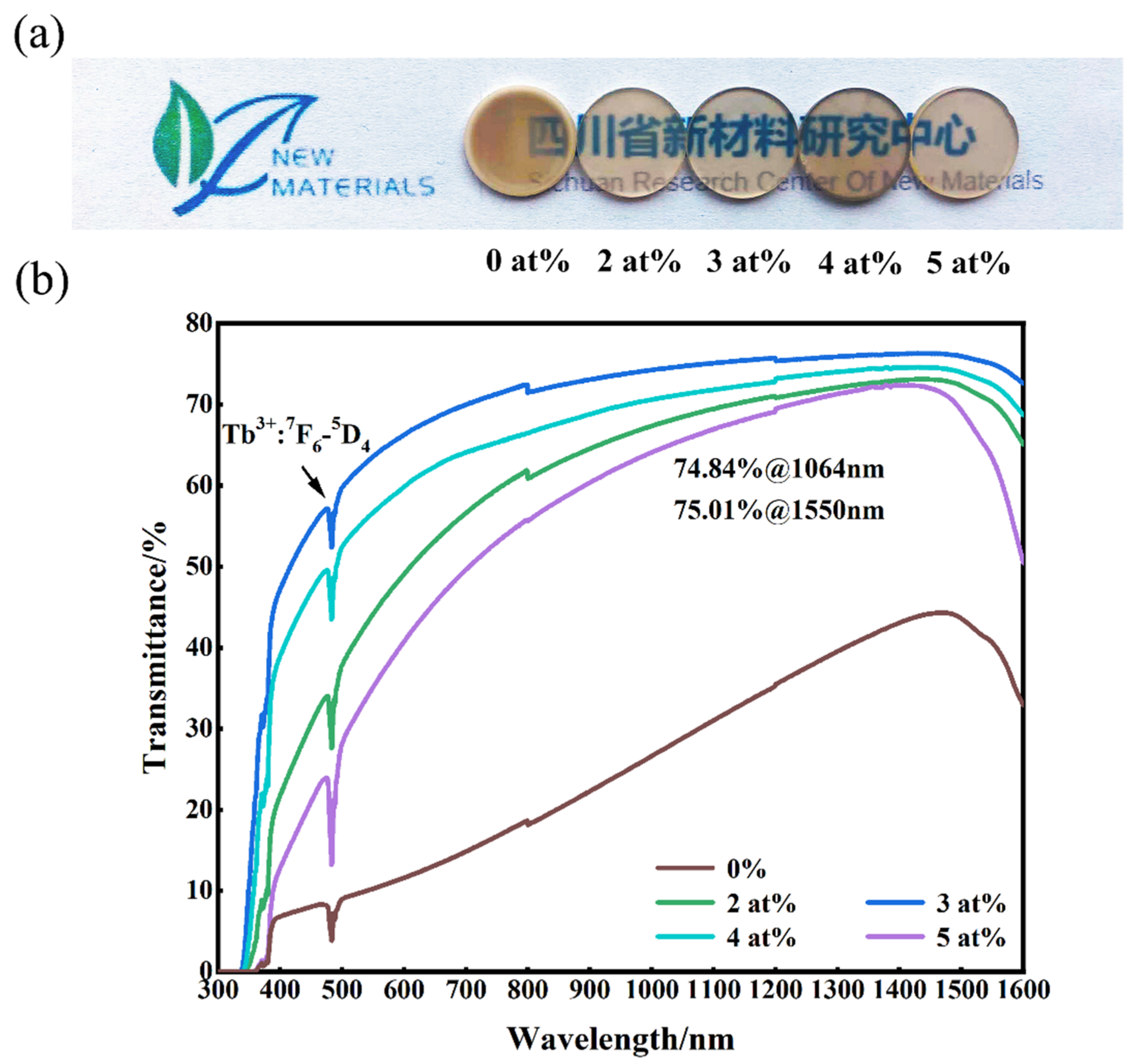 Magnetochemistry 08 00175 g006