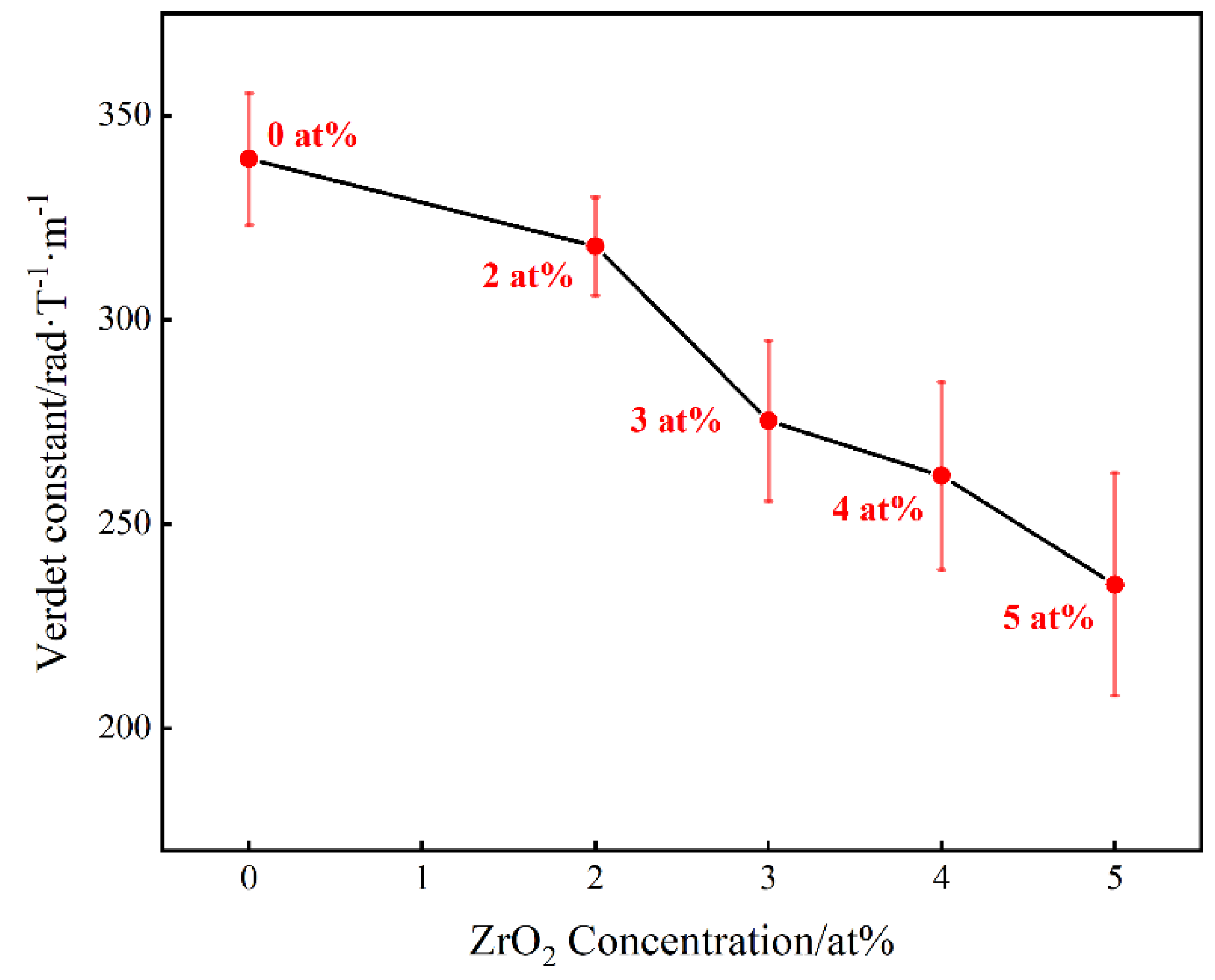 Magnetochemistry 08 00175 g008