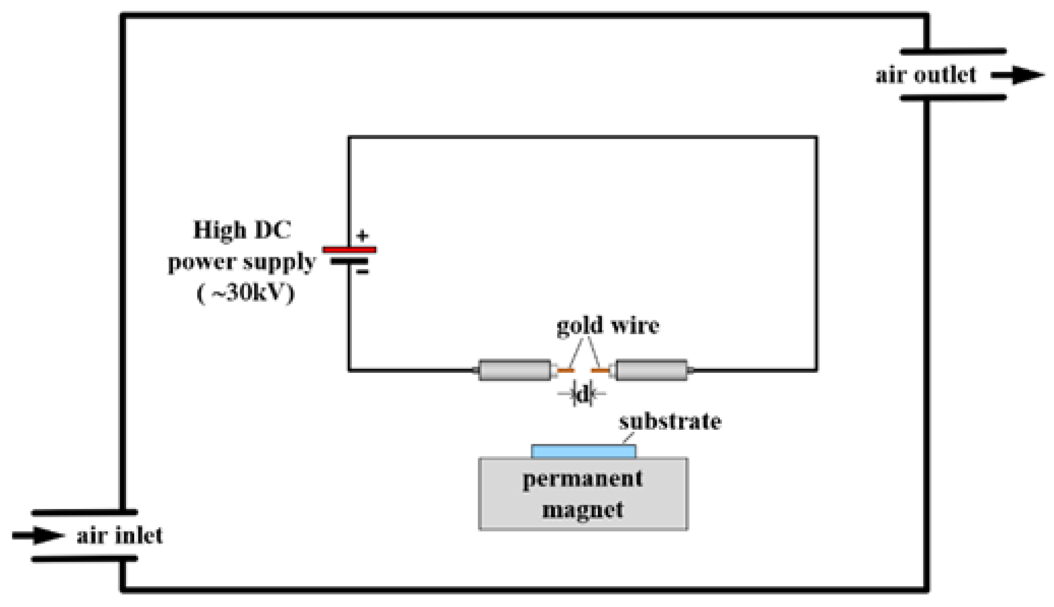 Magnetochemistry 08 00178 g001