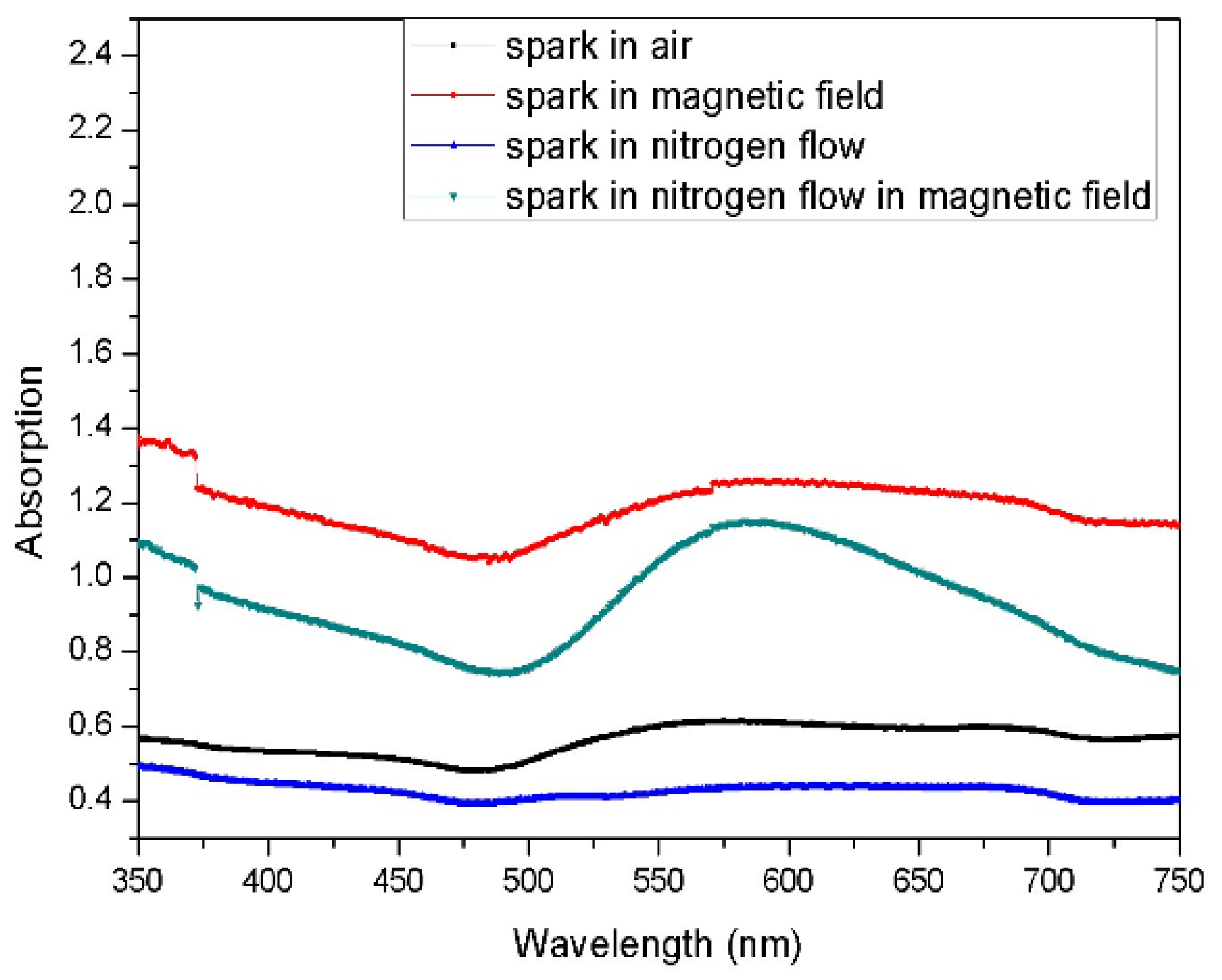 Magnetochemistry 08 00178 g002