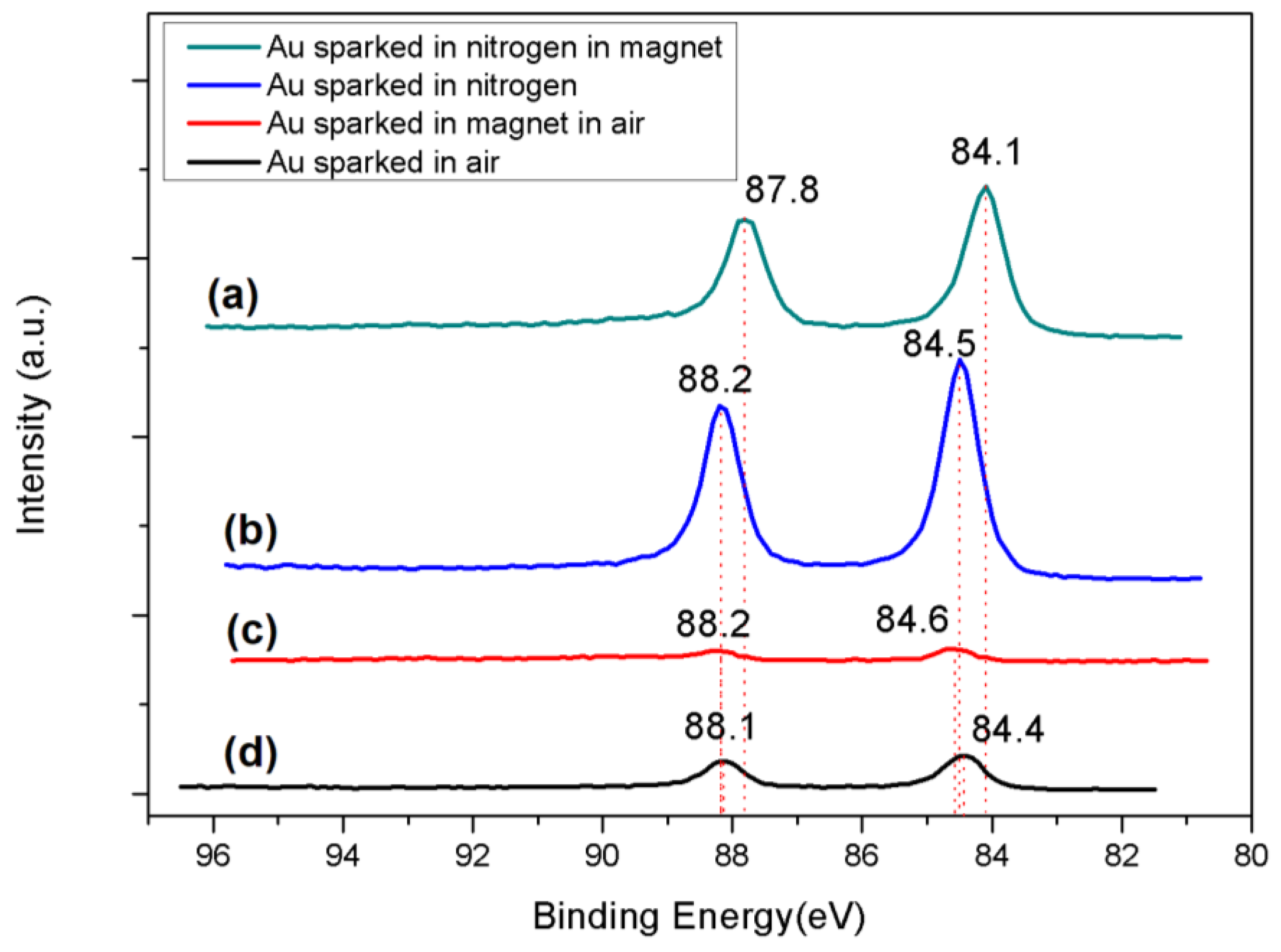 Magnetochemistry 08 00178 g004