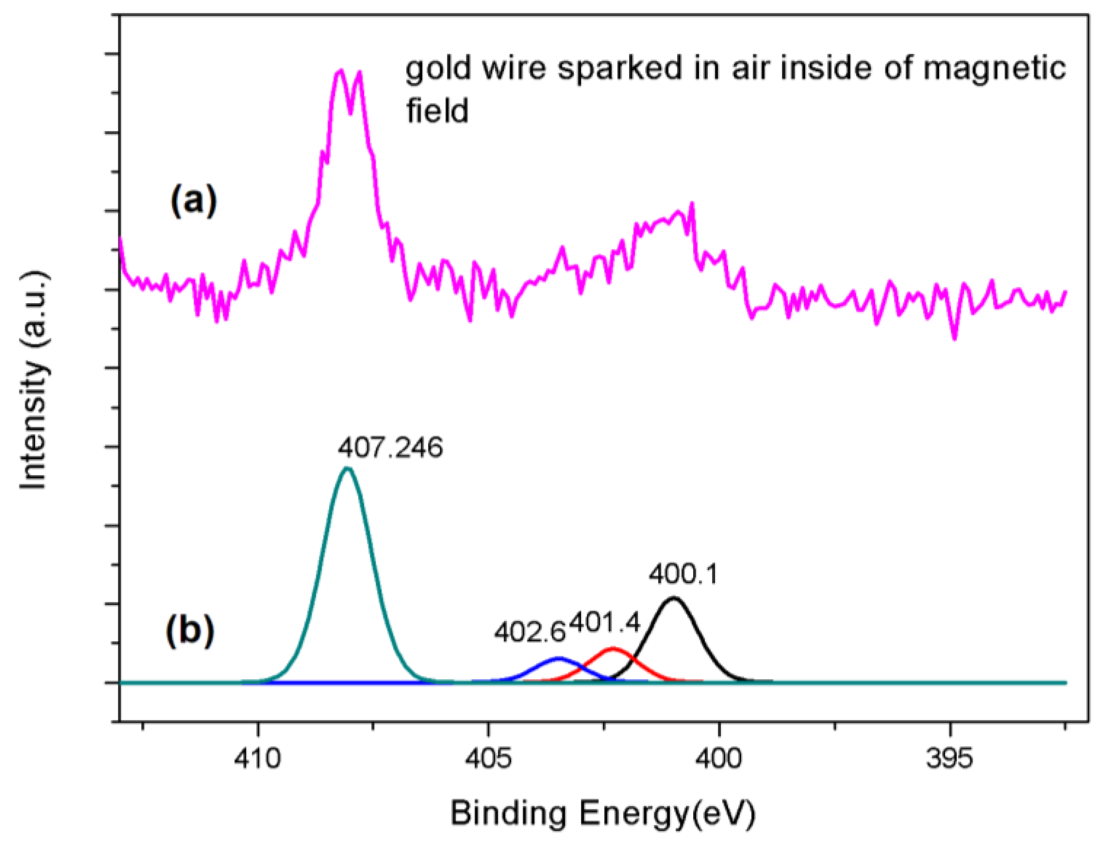 Magnetochemistry 08 00178 g005