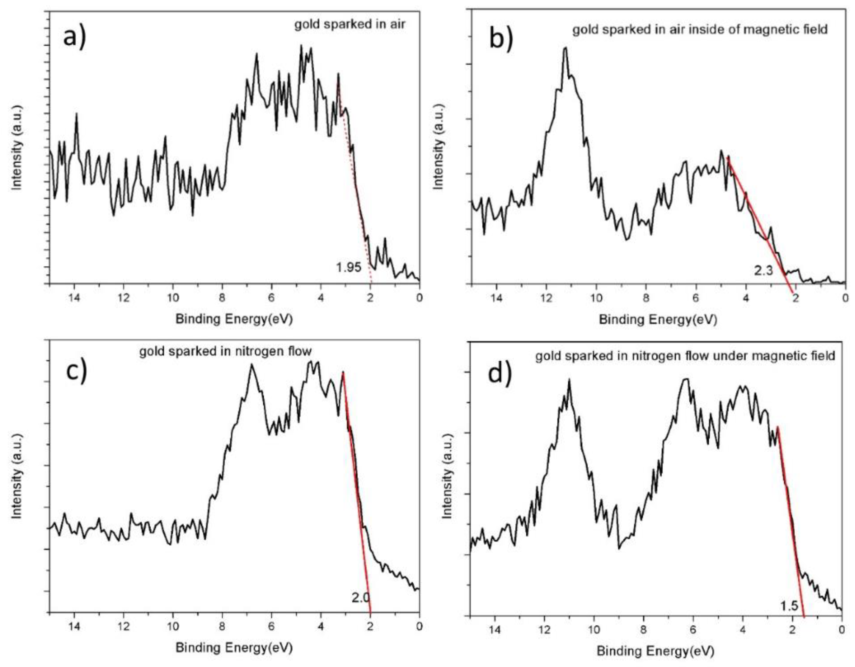 Magnetochemistry 08 00178 g007