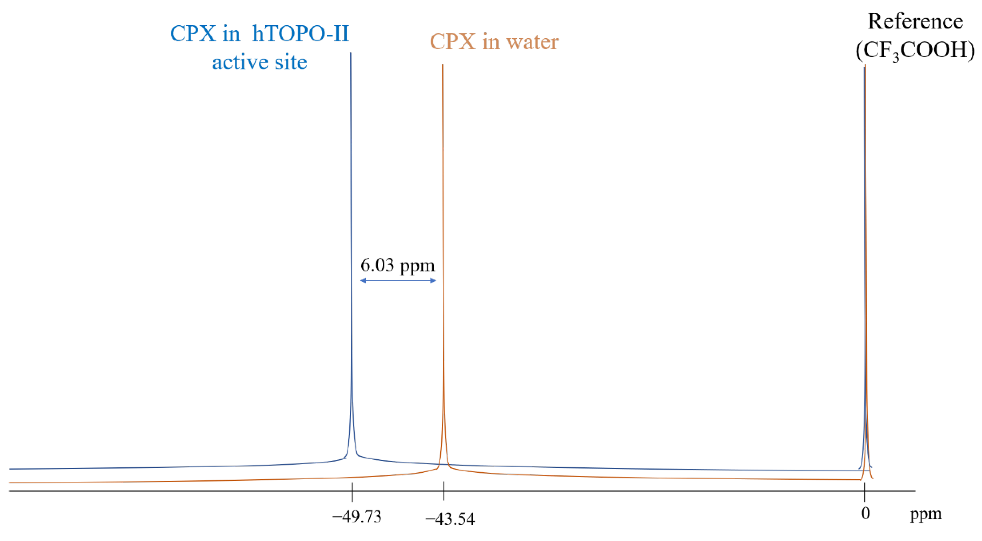 Magnetochemistry 08 00181 g007