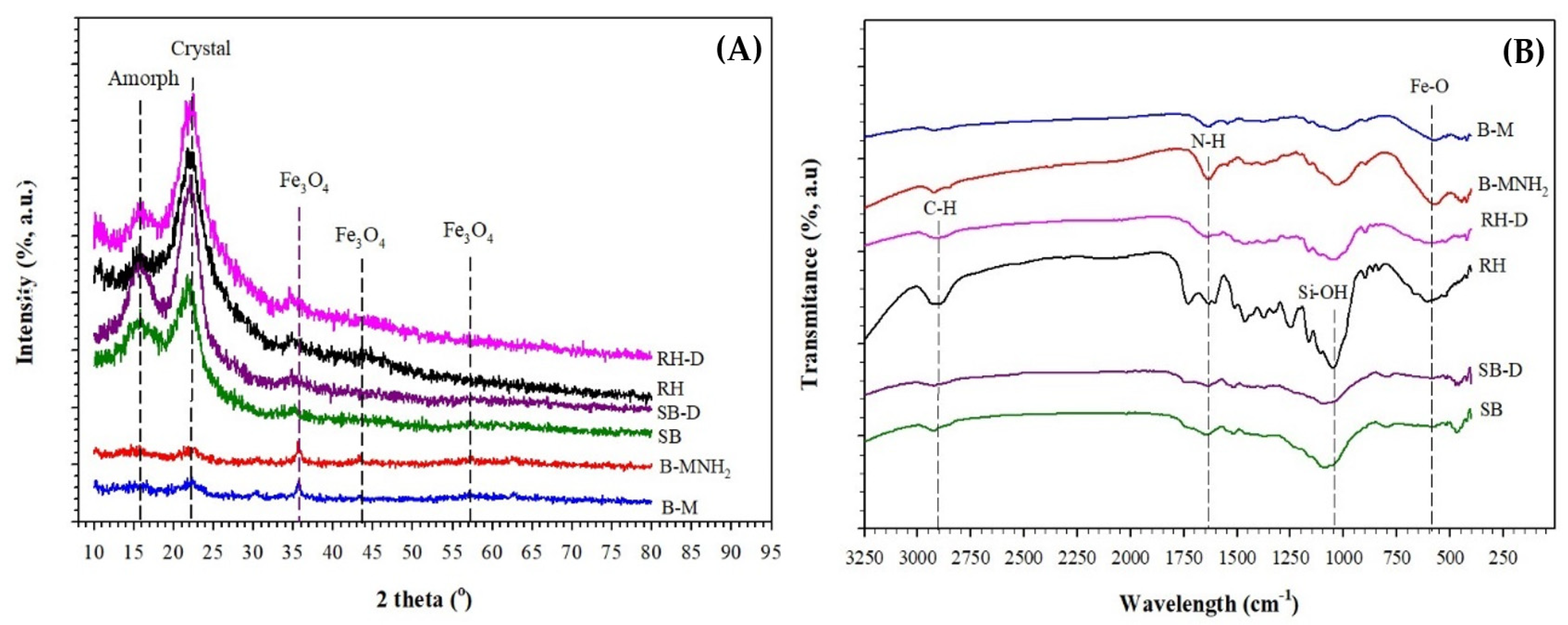 Magnetochemistry 08 00183 g003