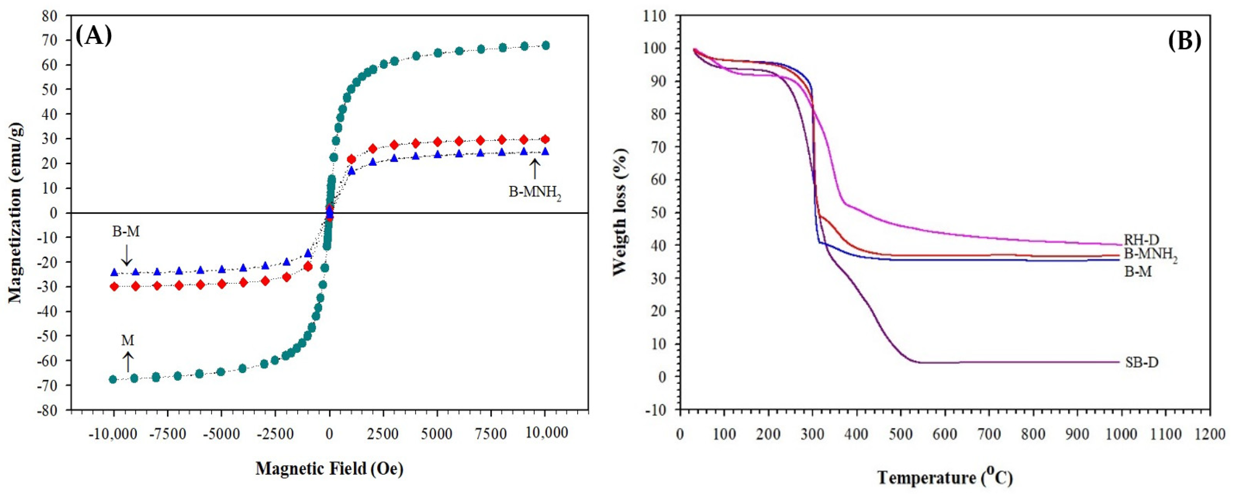 Magnetochemistry 08 00183 g004