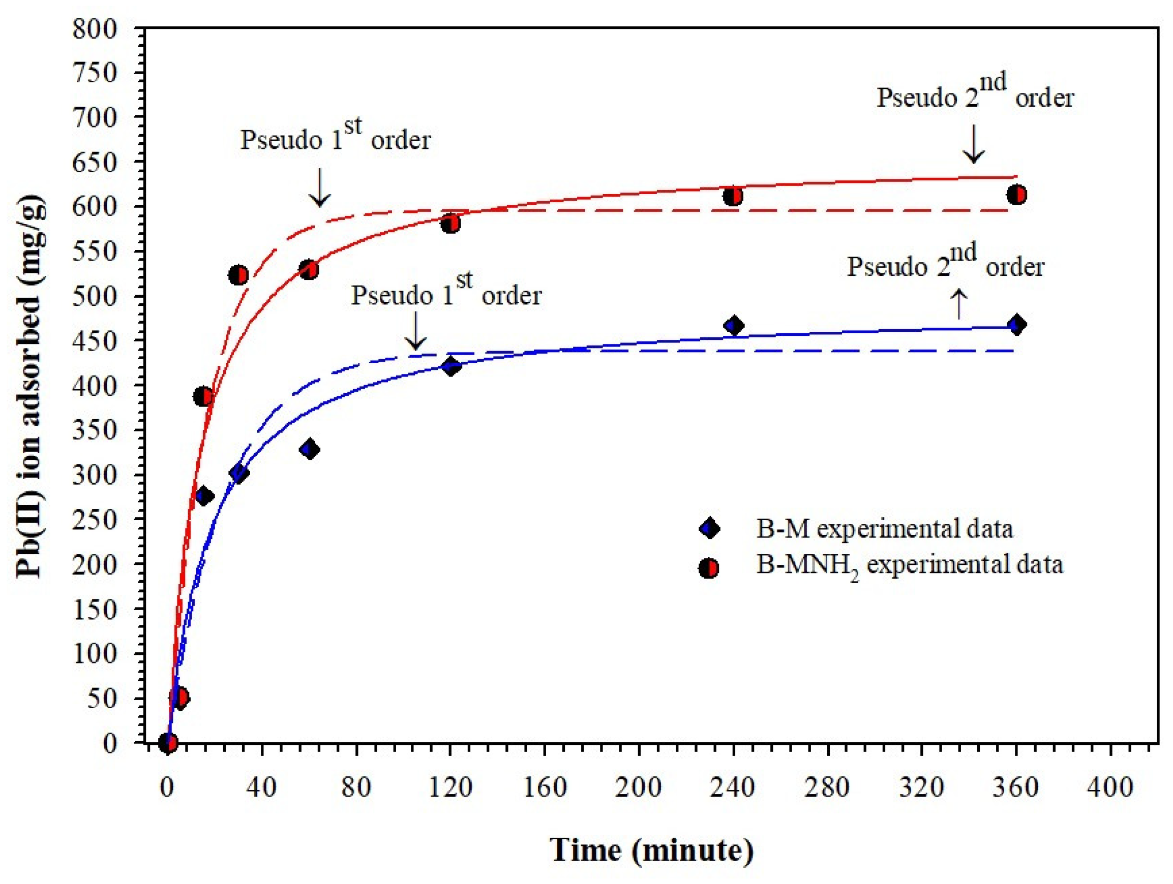 Magnetochemistry 08 00183 g005