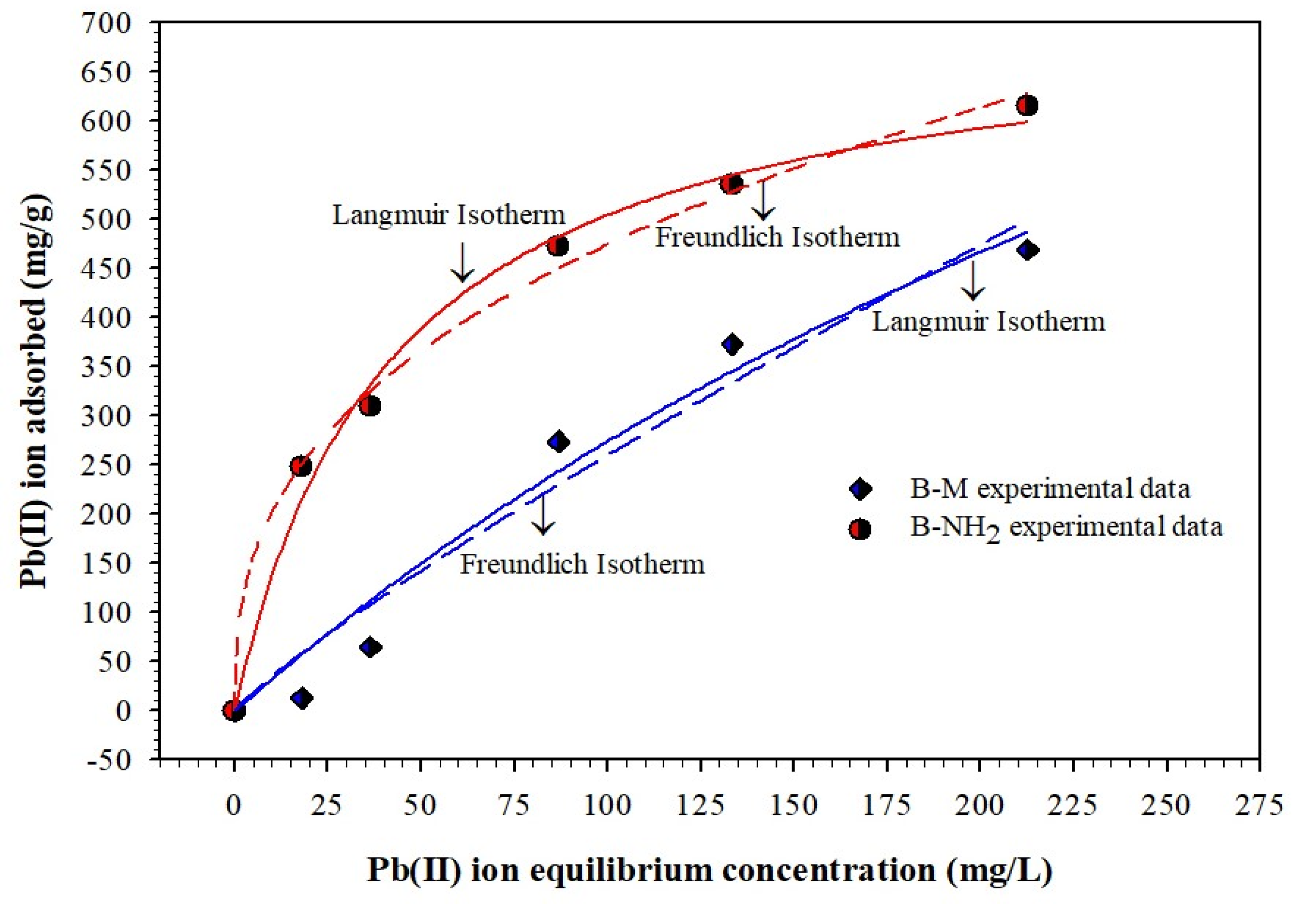 Magnetochemistry 08 00183 g006