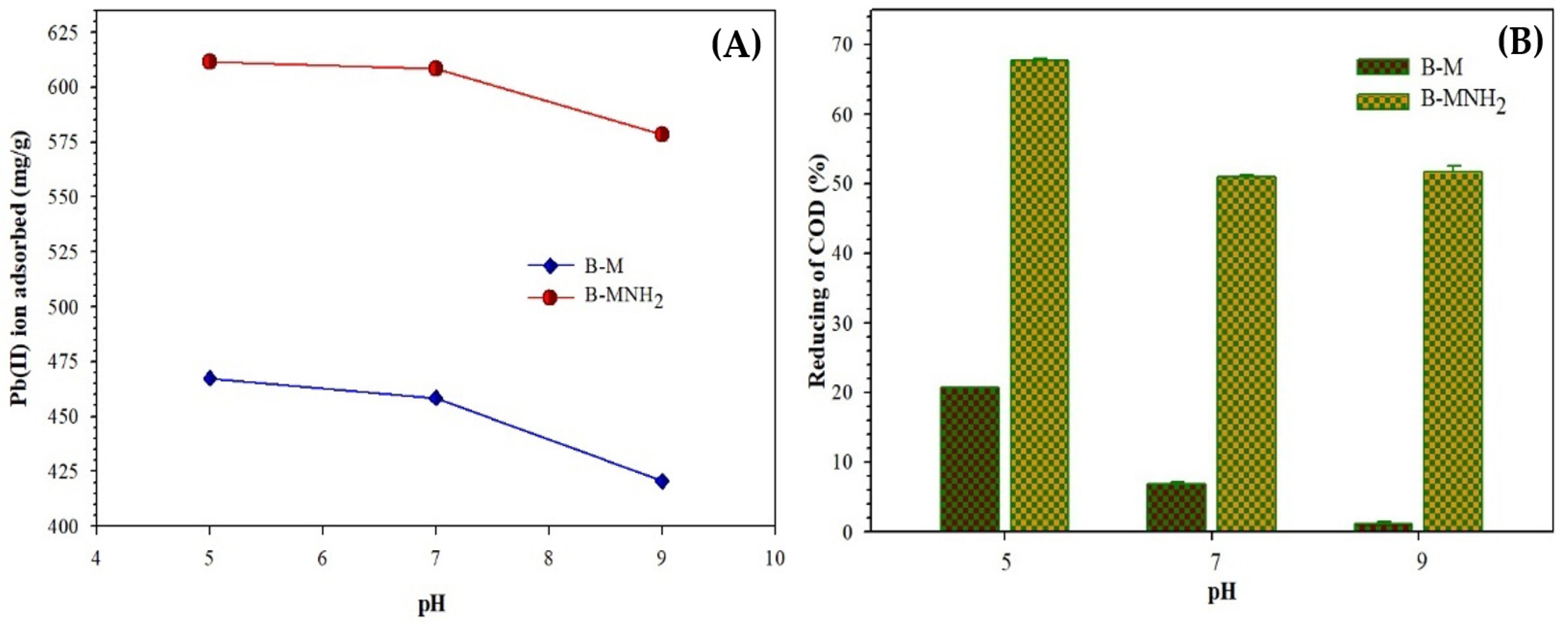 Magnetochemistry 08 00183 g007