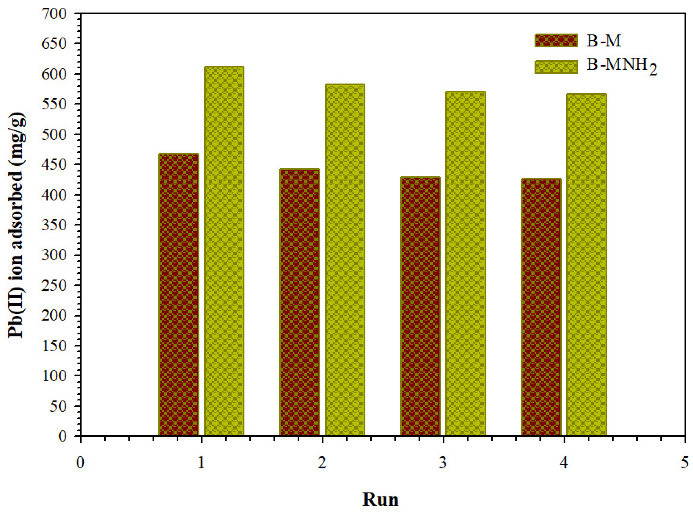 Magnetochemistry 08 00183 g009