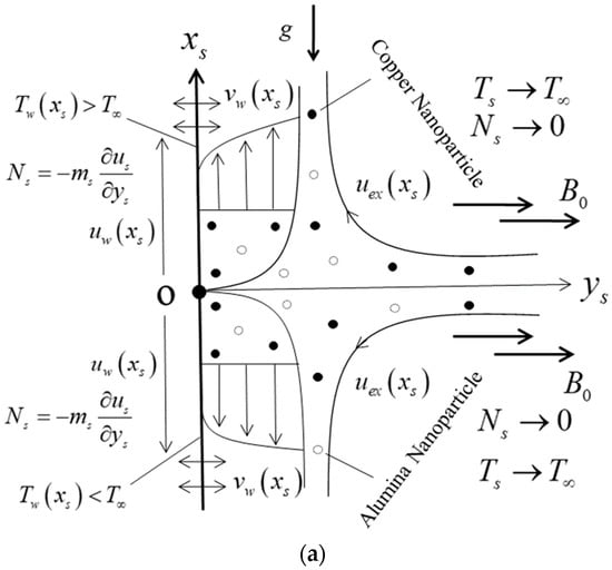 Magnetochemistry 08 00188 g001a Magnetochemistry 08 00188 g001a