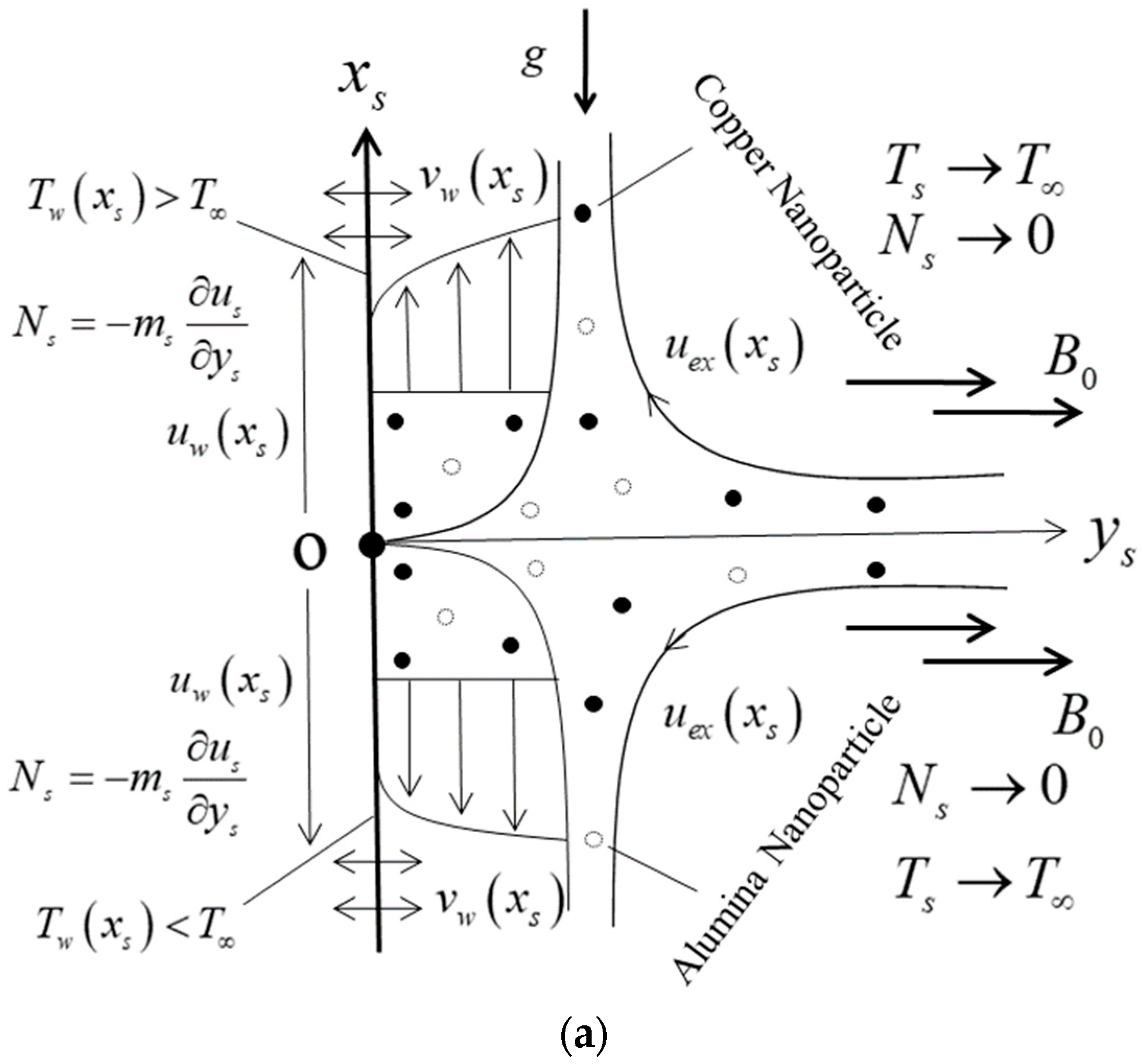 Magnetochemistry 08 00188 g001a Magnetochemistry 08 00188 g001a