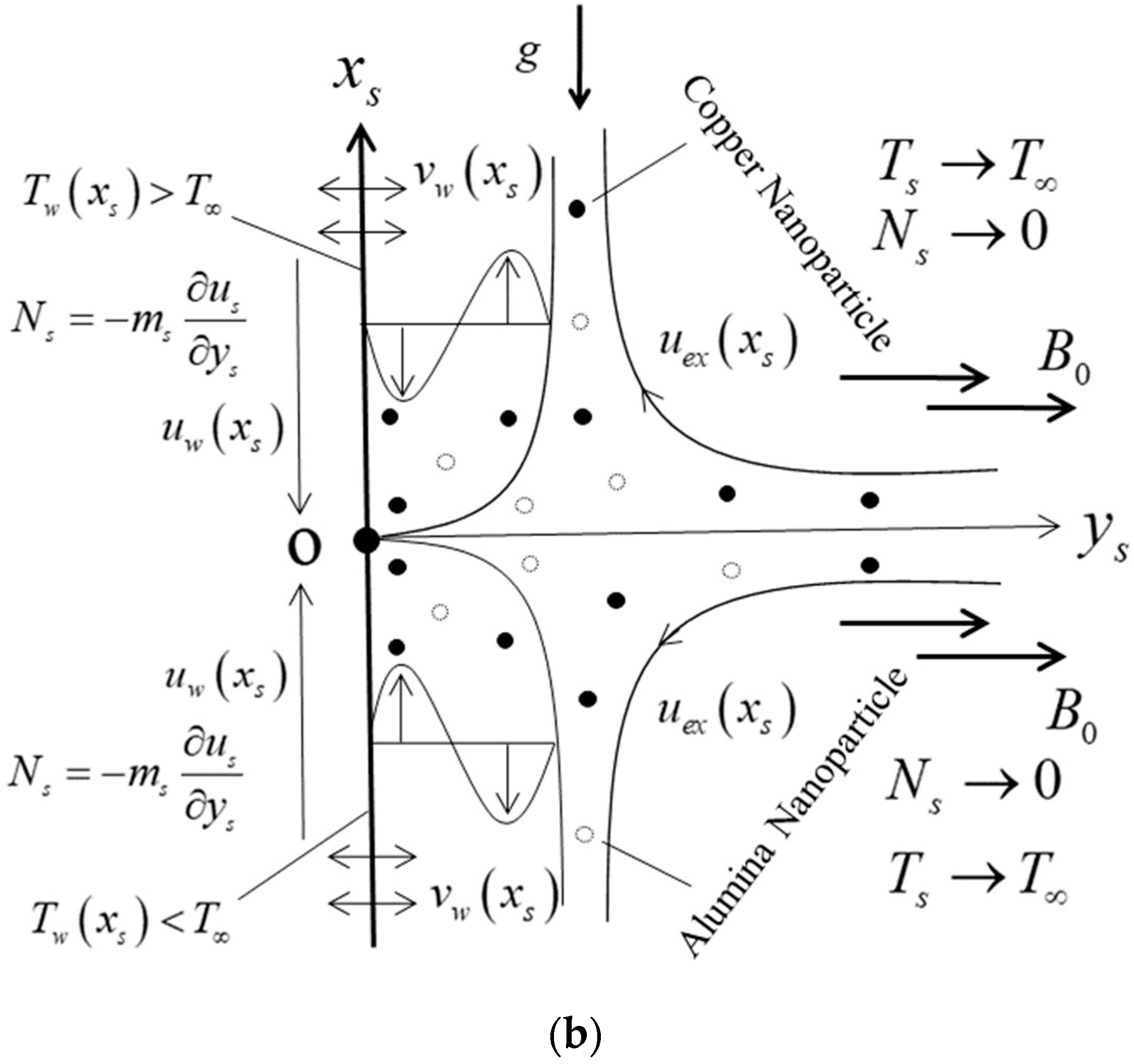 Magnetochemistry 08 00188 g001b Magnetochemistry 08 00188 g001b
