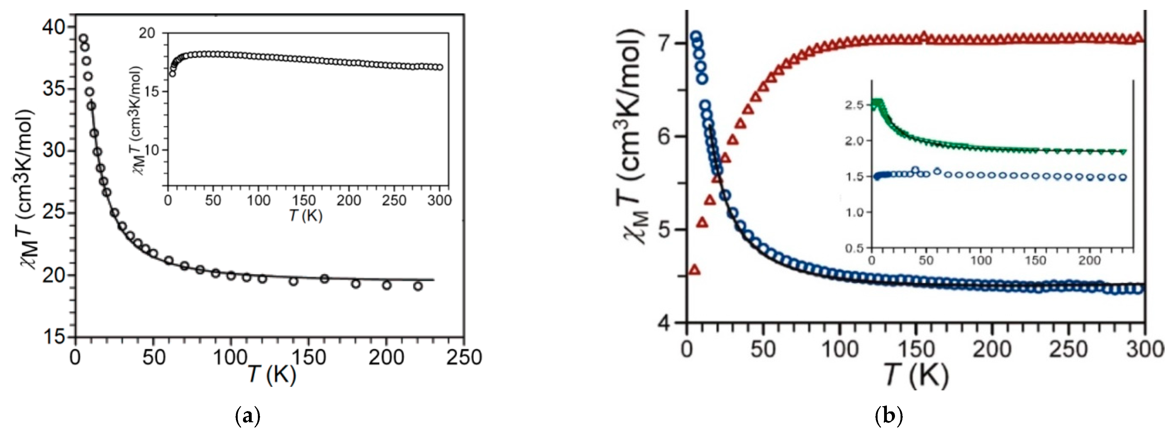 Magnetochemistry 08 00189 g002 Magnetochemistry 08 00189 g002