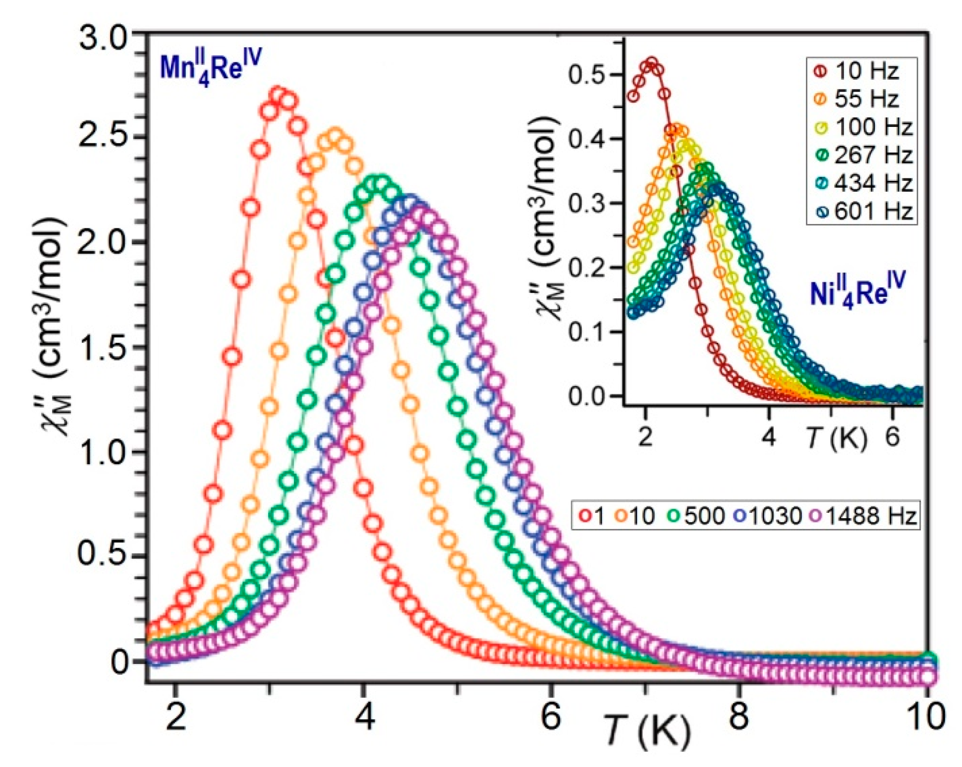 Magnetochemistry 08 00189 g003 Magnetochemistry 08 00189 g003