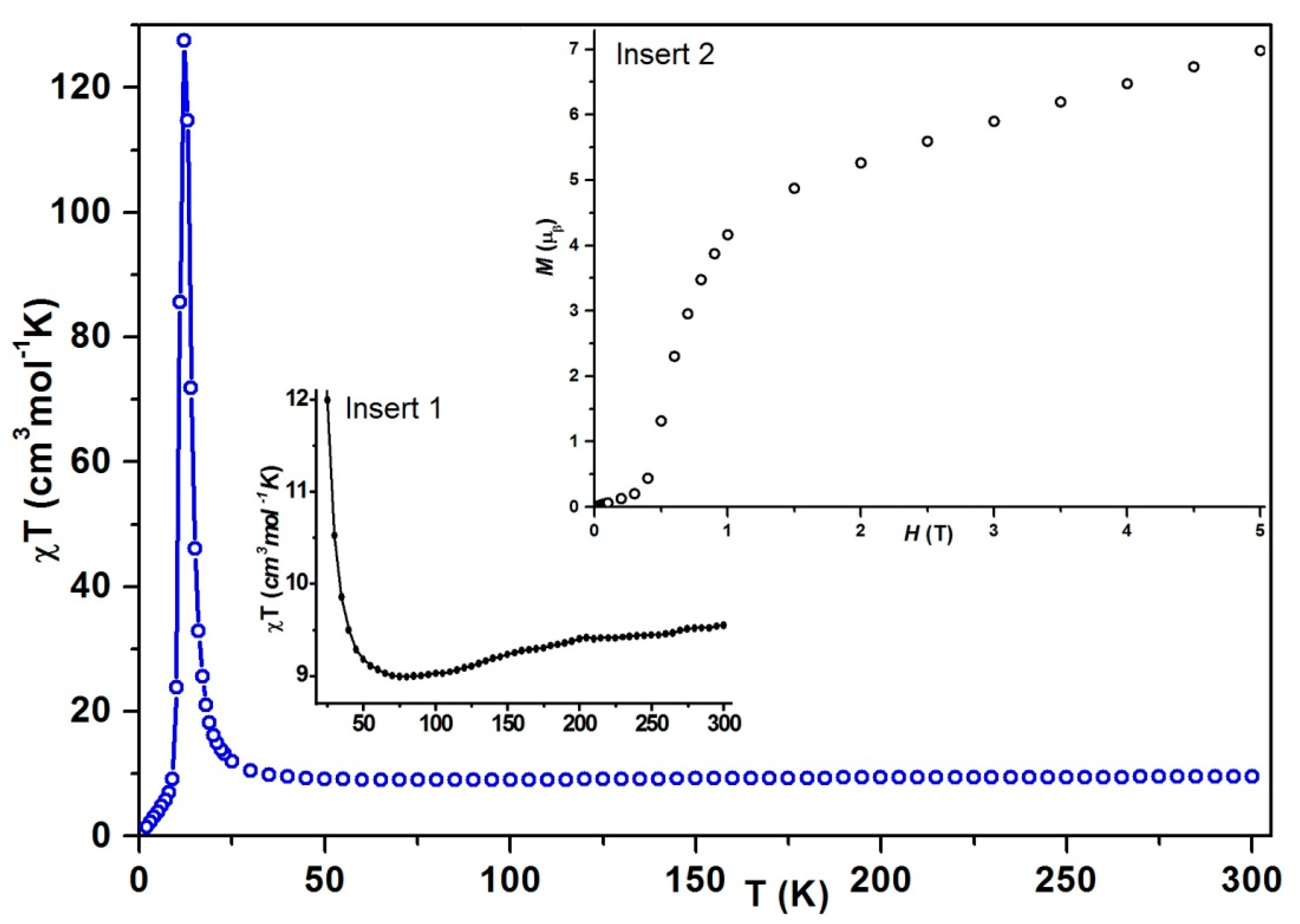 Magnetochemistry 08 00189 g007 Magnetochemistry 08 00189 g007