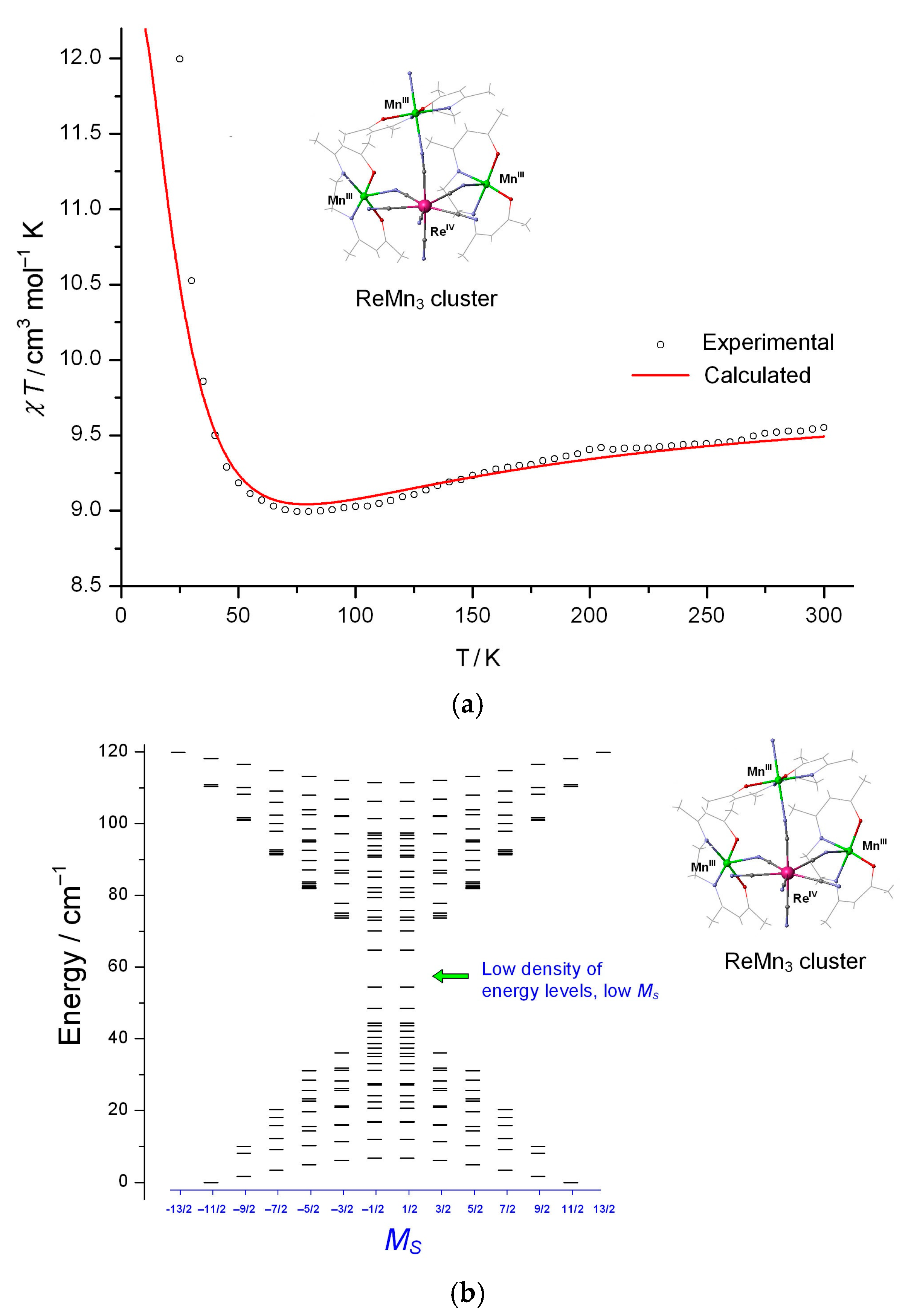 Magnetochemistry 08 00189 g010 Magnetochemistry 08 00189 g010