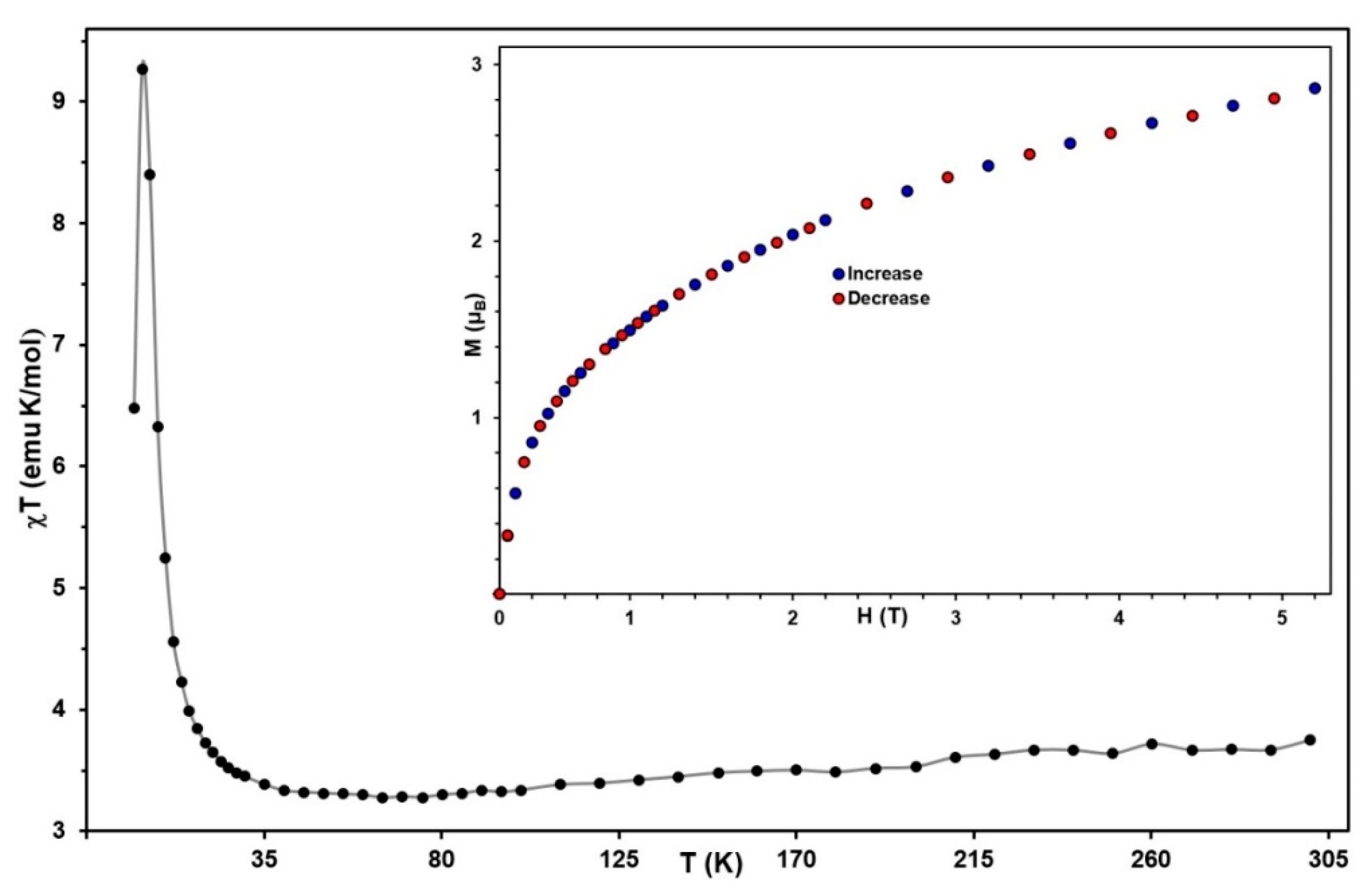 Magnetochemistry 08 00189 g014 Magnetochemistry 08 00189 g014