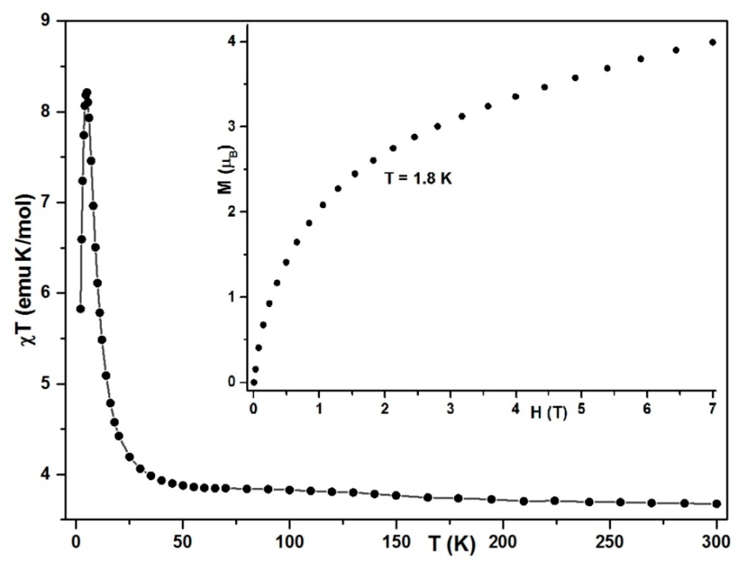 Magnetochemistry 08 00189 g015 Magnetochemistry 08 00189 g015