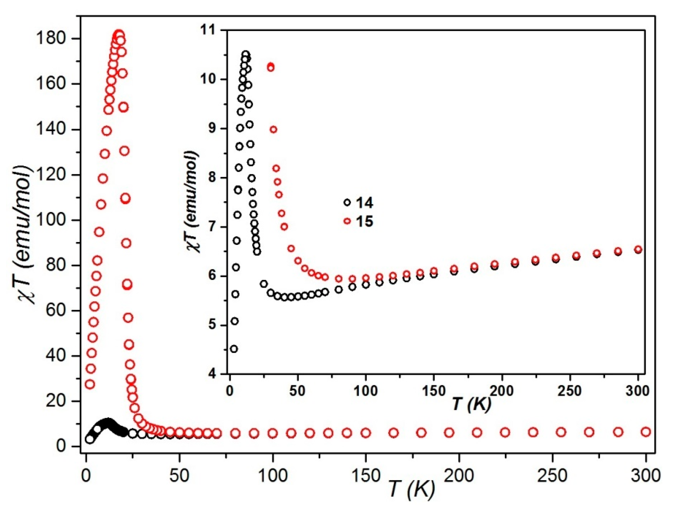 Magnetochemistry 08 00189 g022 Magnetochemistry 08 00189 g022