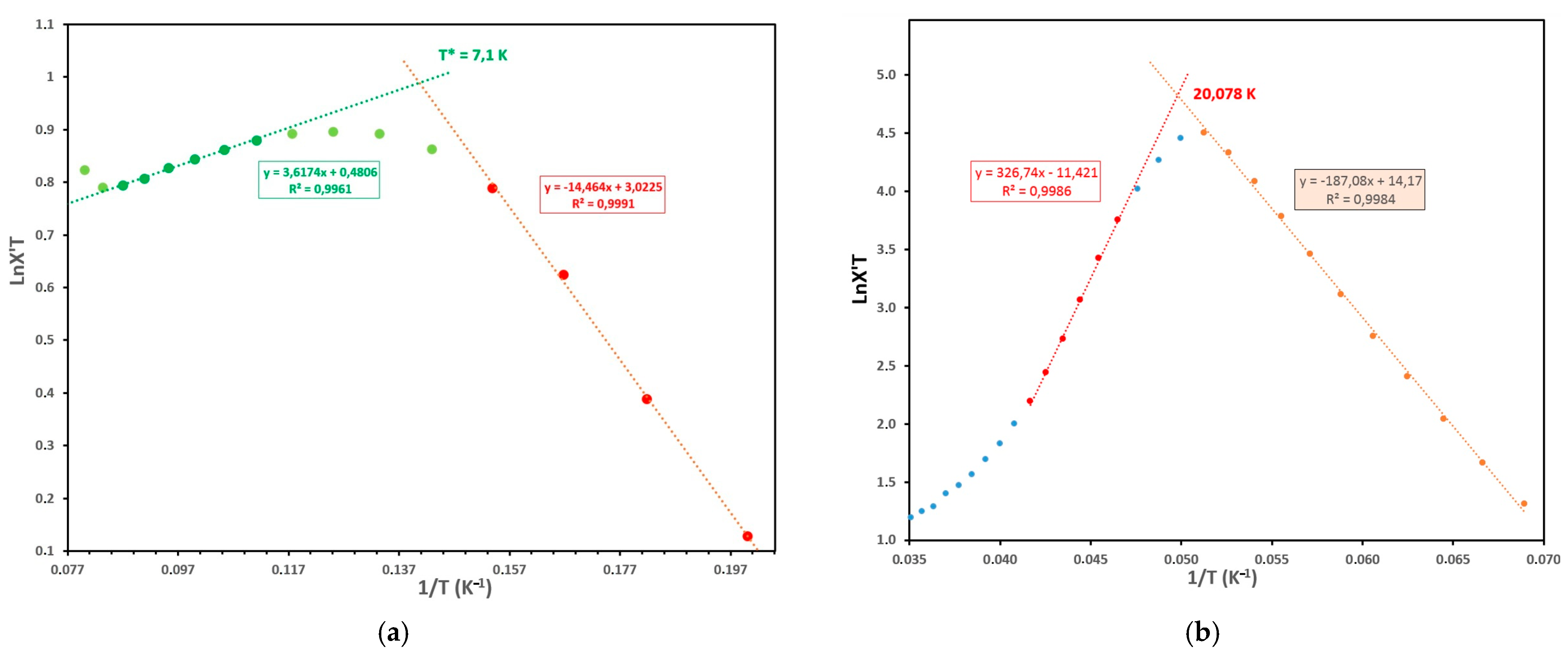 Magnetochemistry 08 00189 g026 Magnetochemistry 08 00189 g026