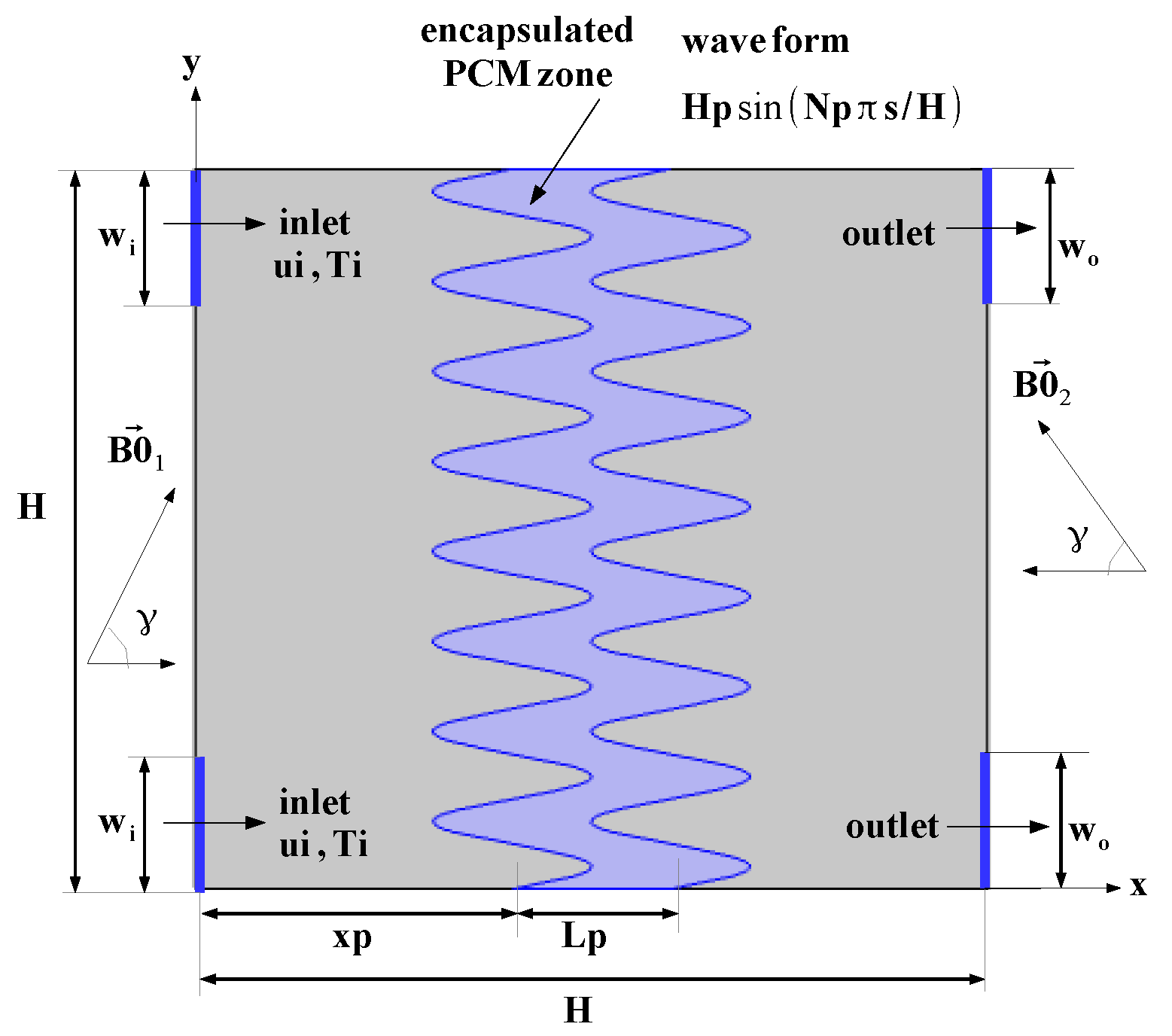 Magnetochemistry 08 00190 g001