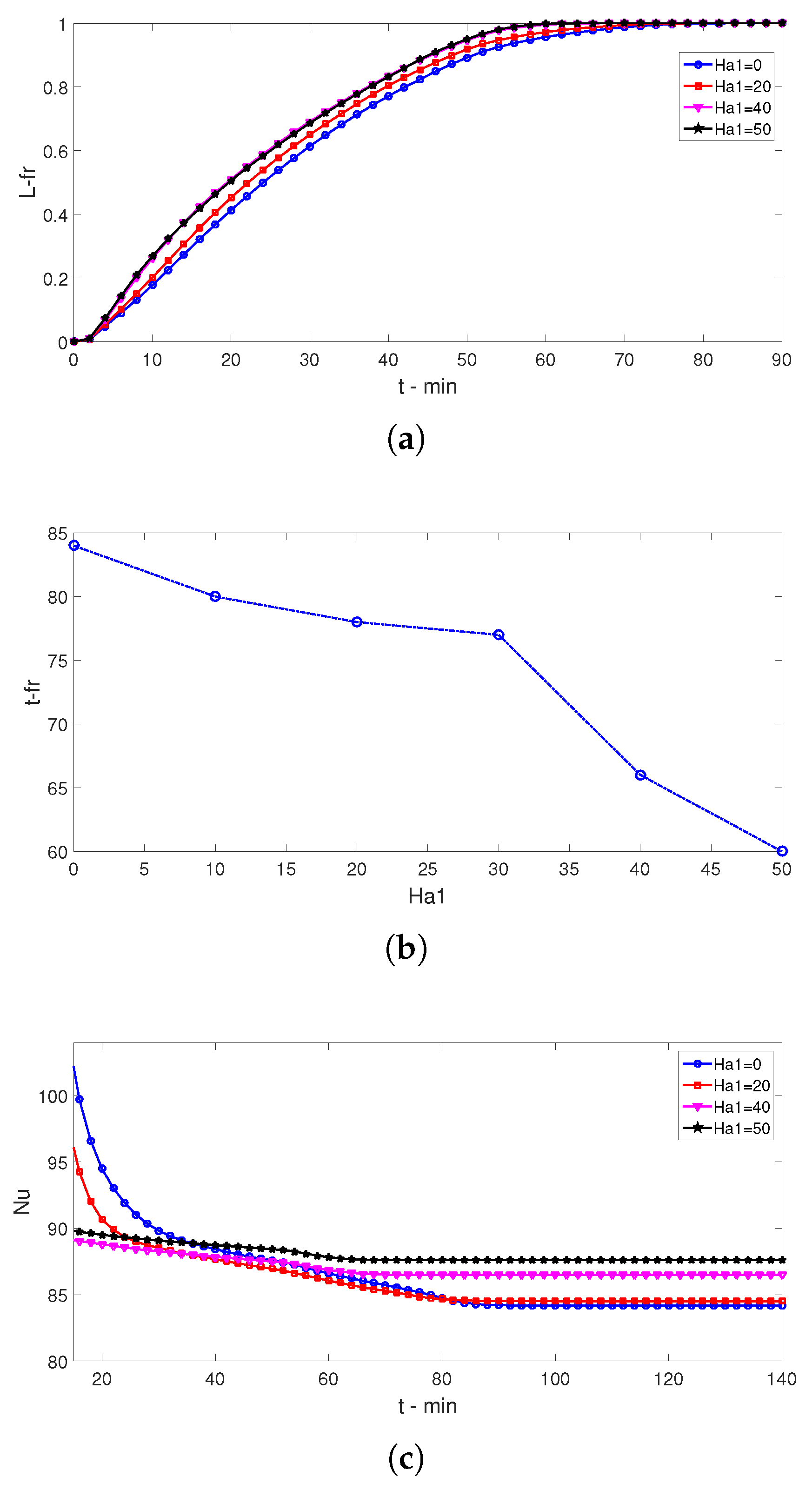 Magnetochemistry 08 00190 g008