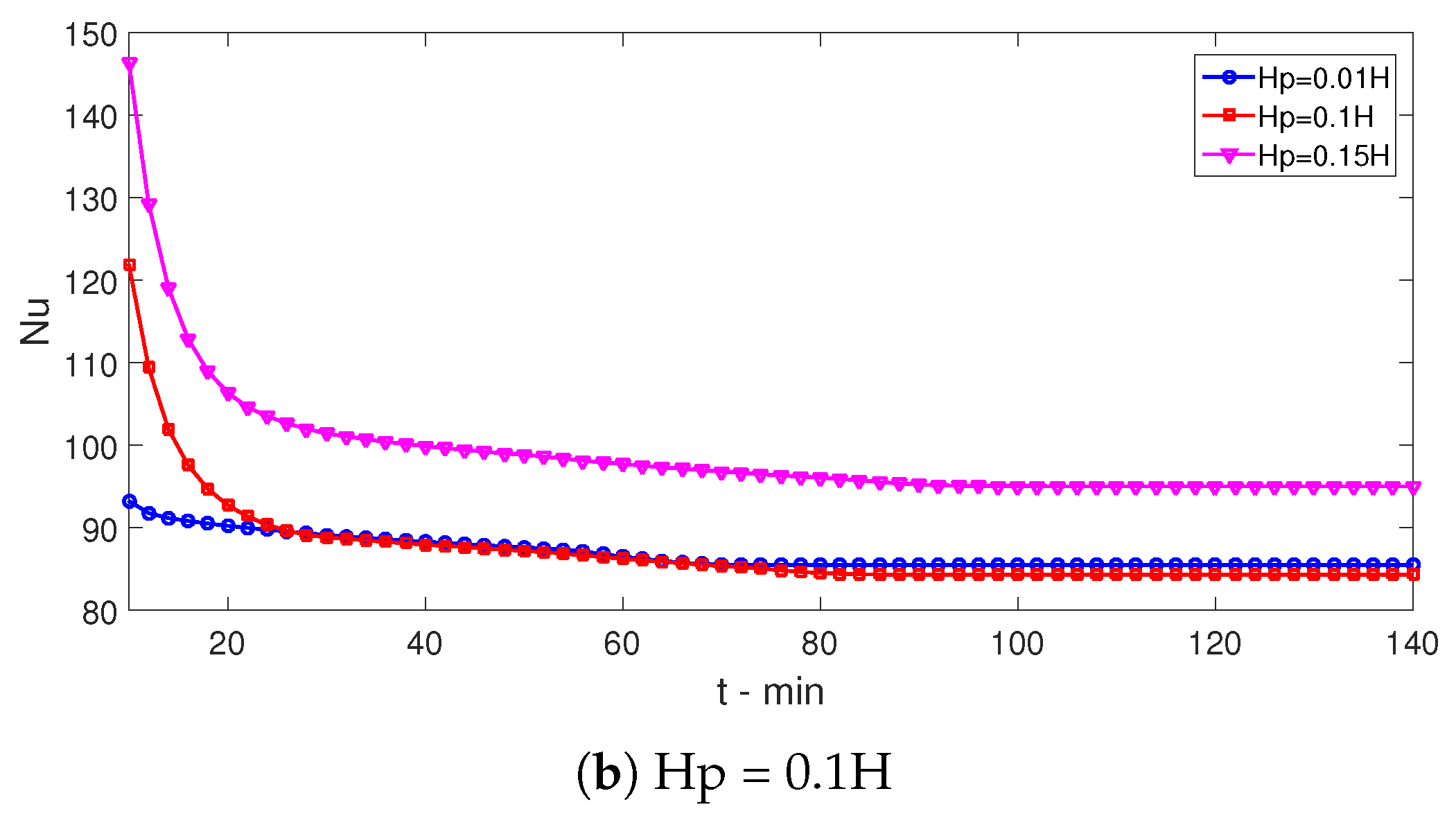 Magnetochemistry 08 00190 g011b
