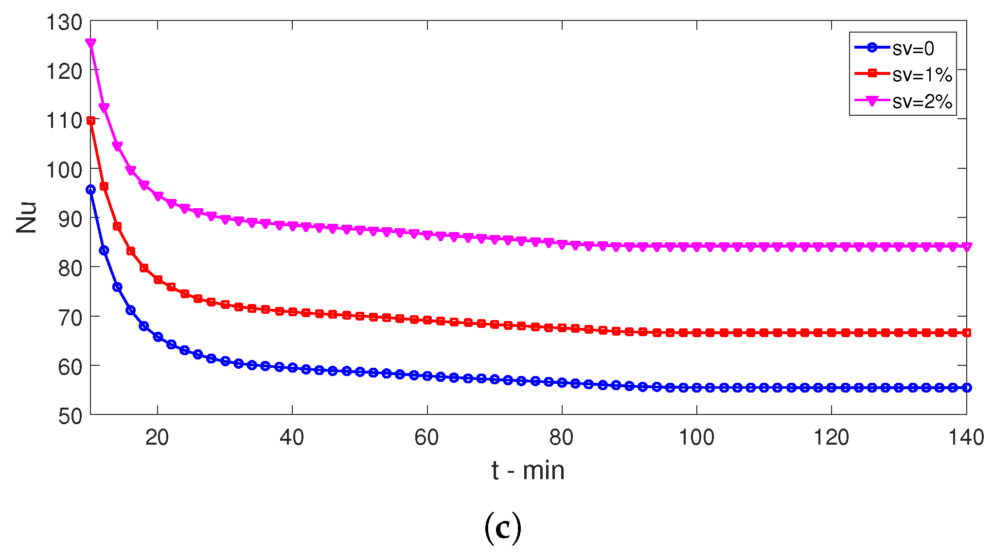 Magnetochemistry 08 00190 g013b