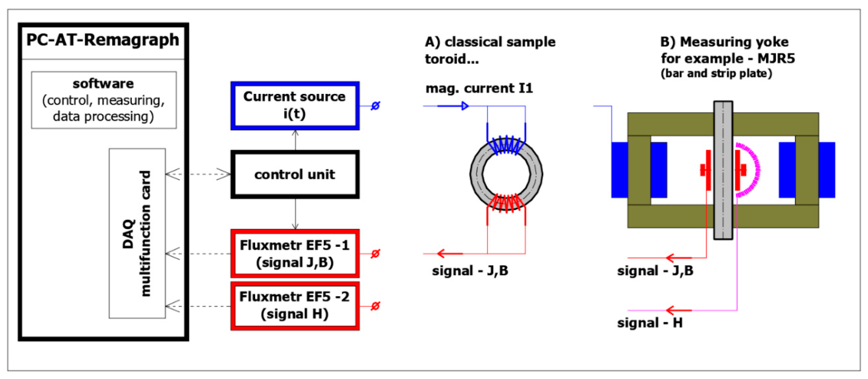 Magnetochemistry 09 00002 g003