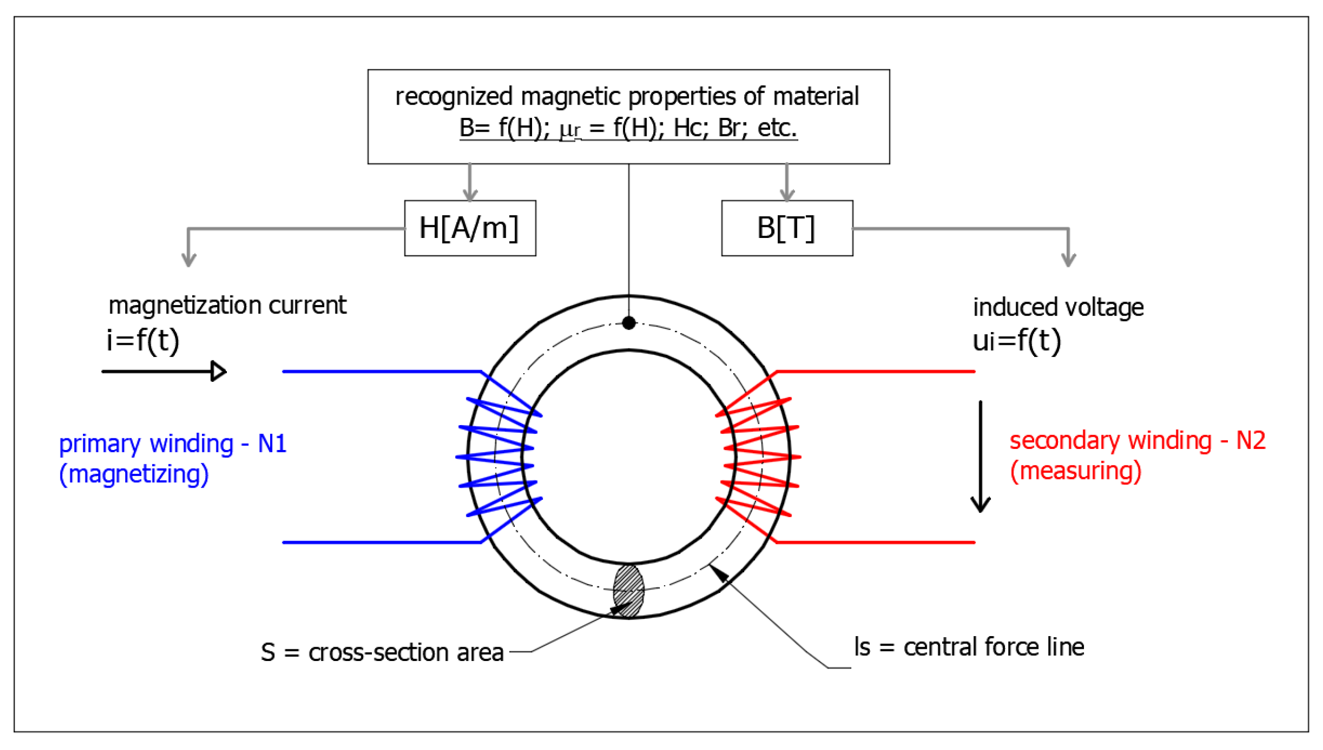 Magnetochemistry 09 00002 g004