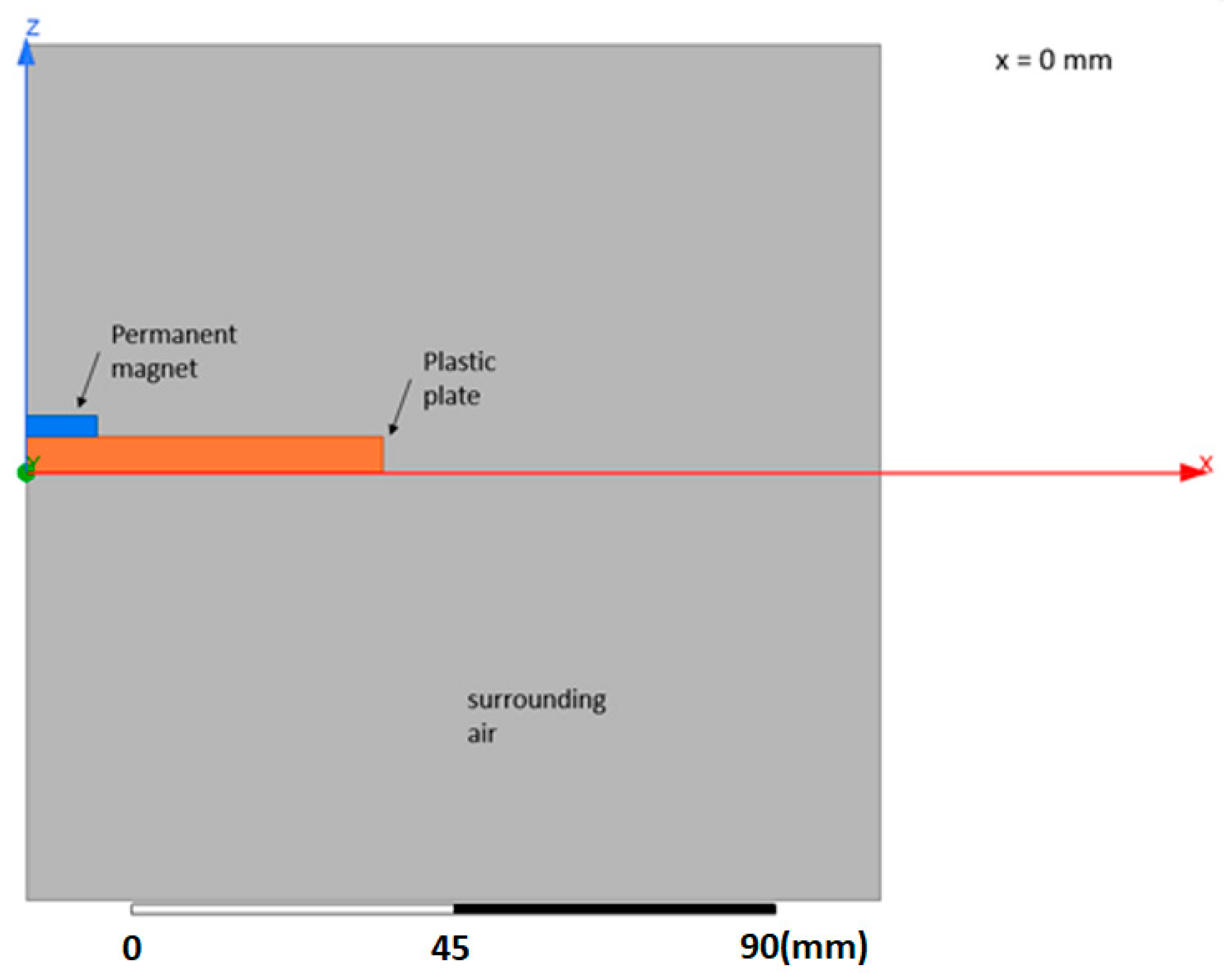 Magnetochemistry 09 00002 g008