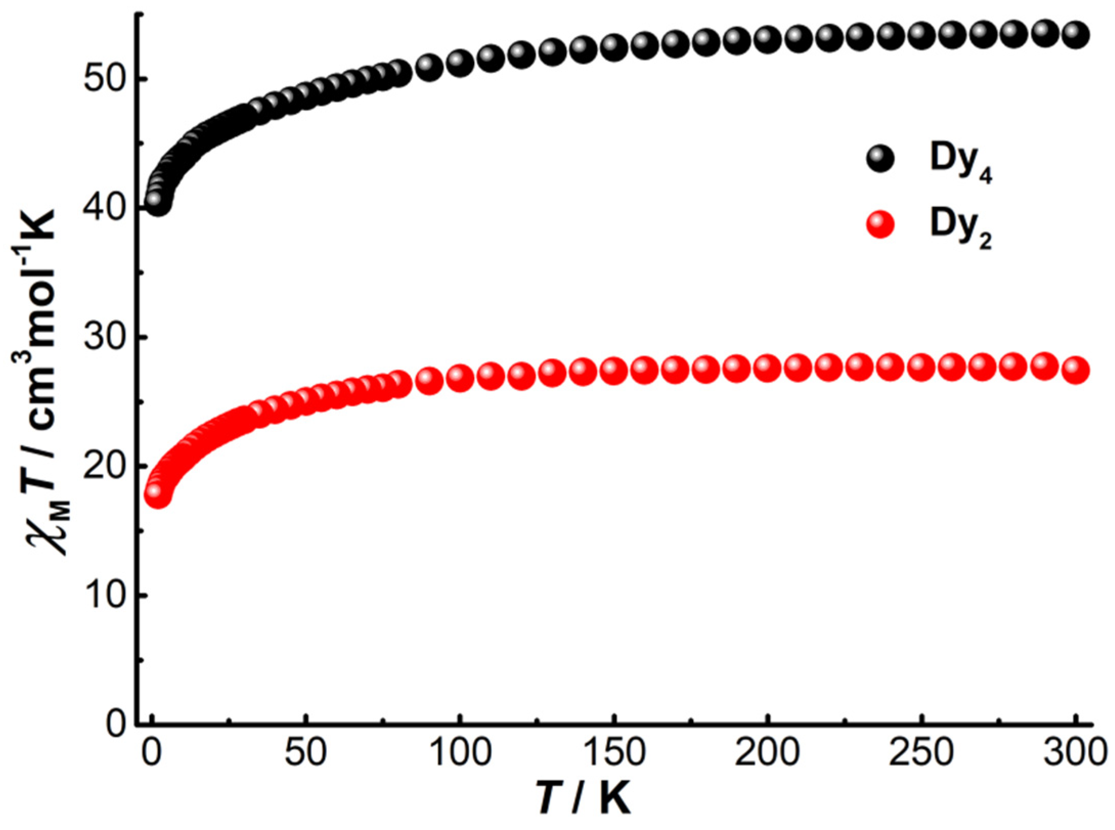 Magnetochemistry 09 00004 g002