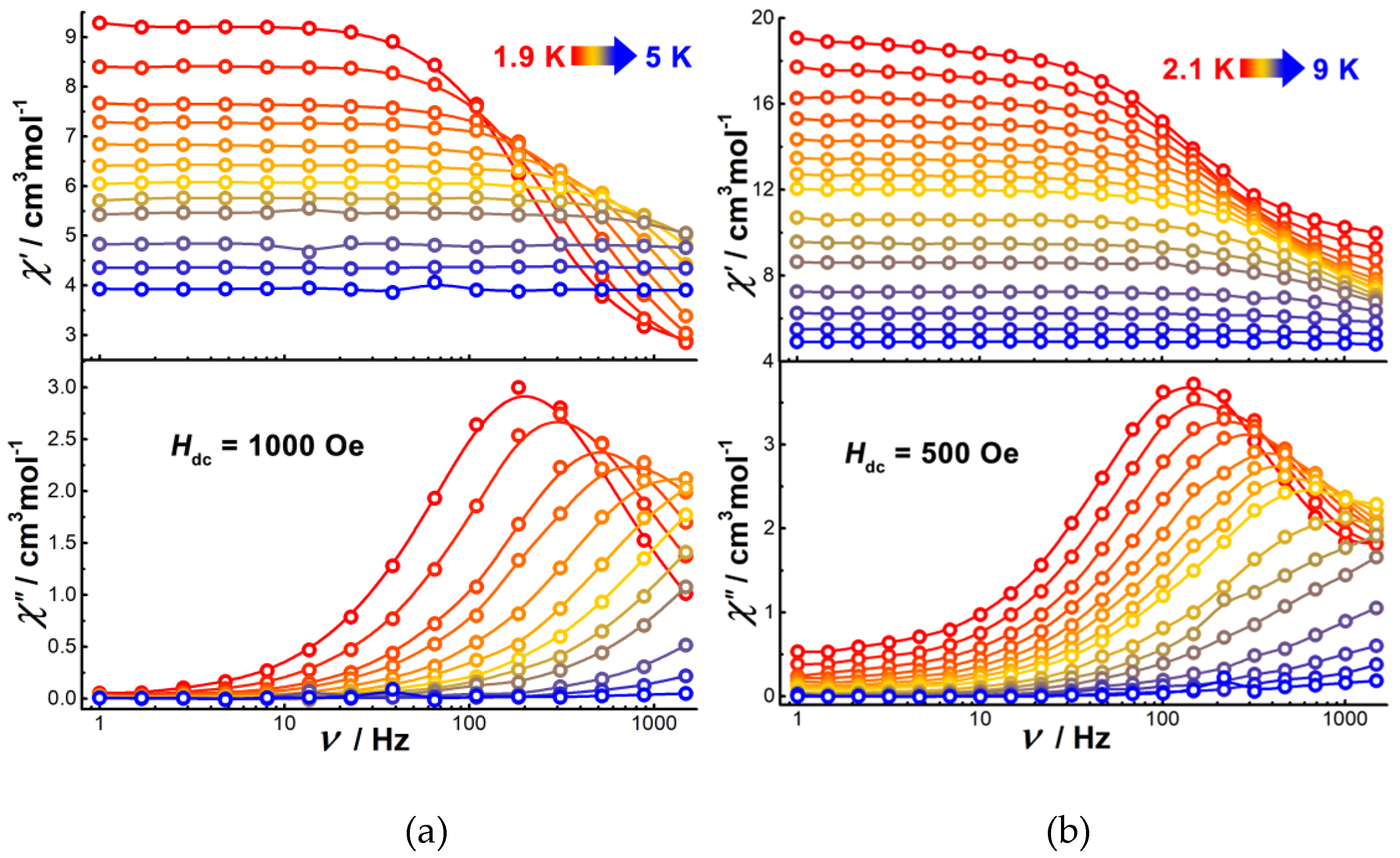 Magnetochemistry 09 00004 g003