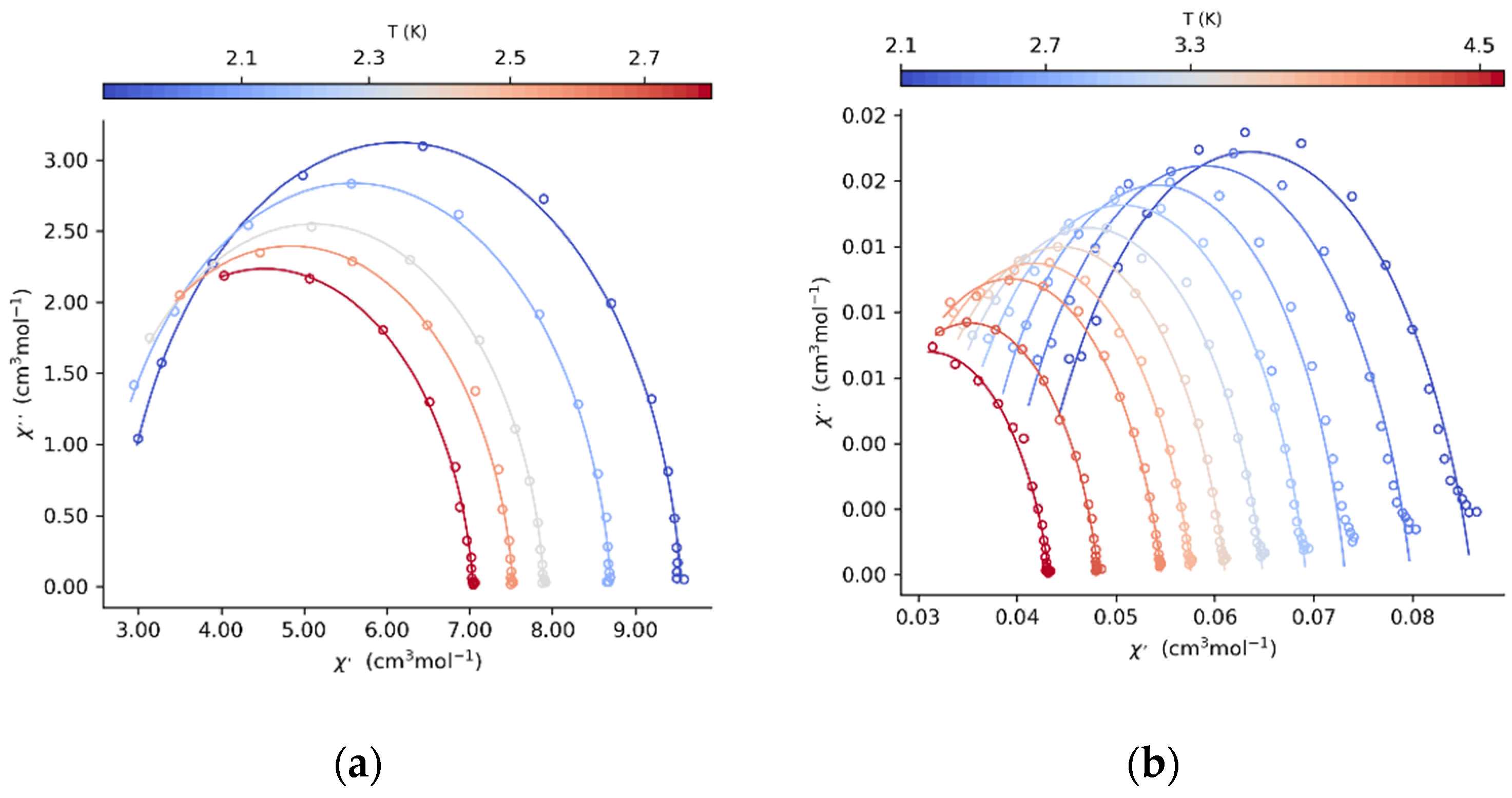 Magnetochemistry 09 00004 g004
