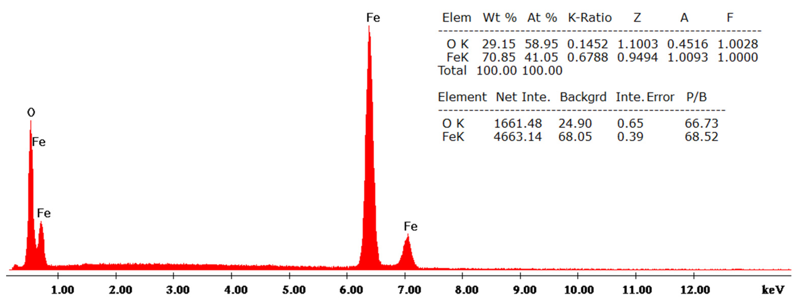 Magnetochemistry 09 00005 g002