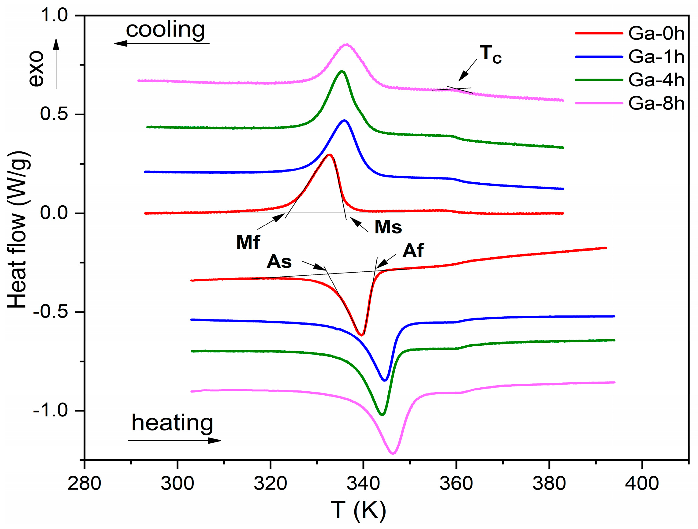 Magnetochemistry 09 00007 g003