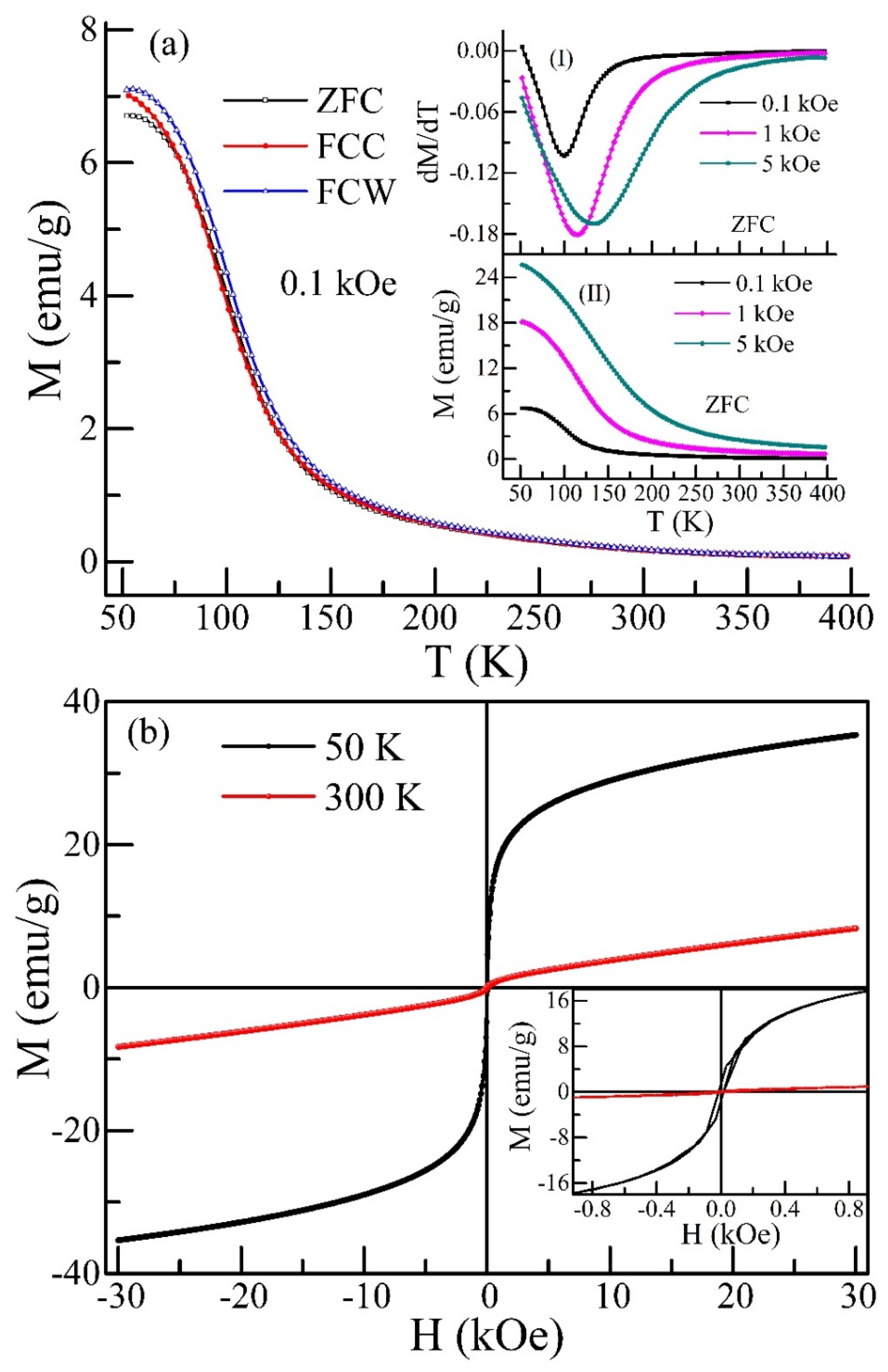 Magnetochemistry 09 00008 g002